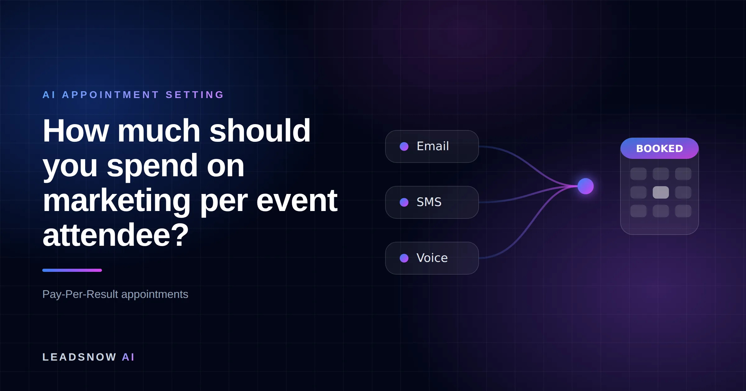 How much should you spend on marketing per event attendee?: Email, SMS and voice outreach from an AI sales agent converging into a booked calendar appointment.
