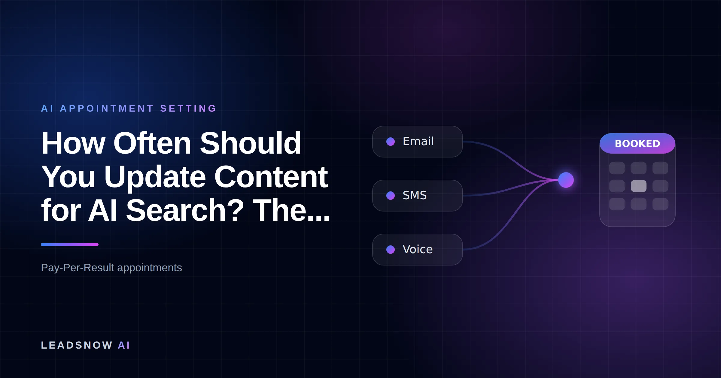 How Often Should You Update Content for AI Search? The...: Email, SMS and voice outreach from an AI sales agent converging into a booked calendar appointment.