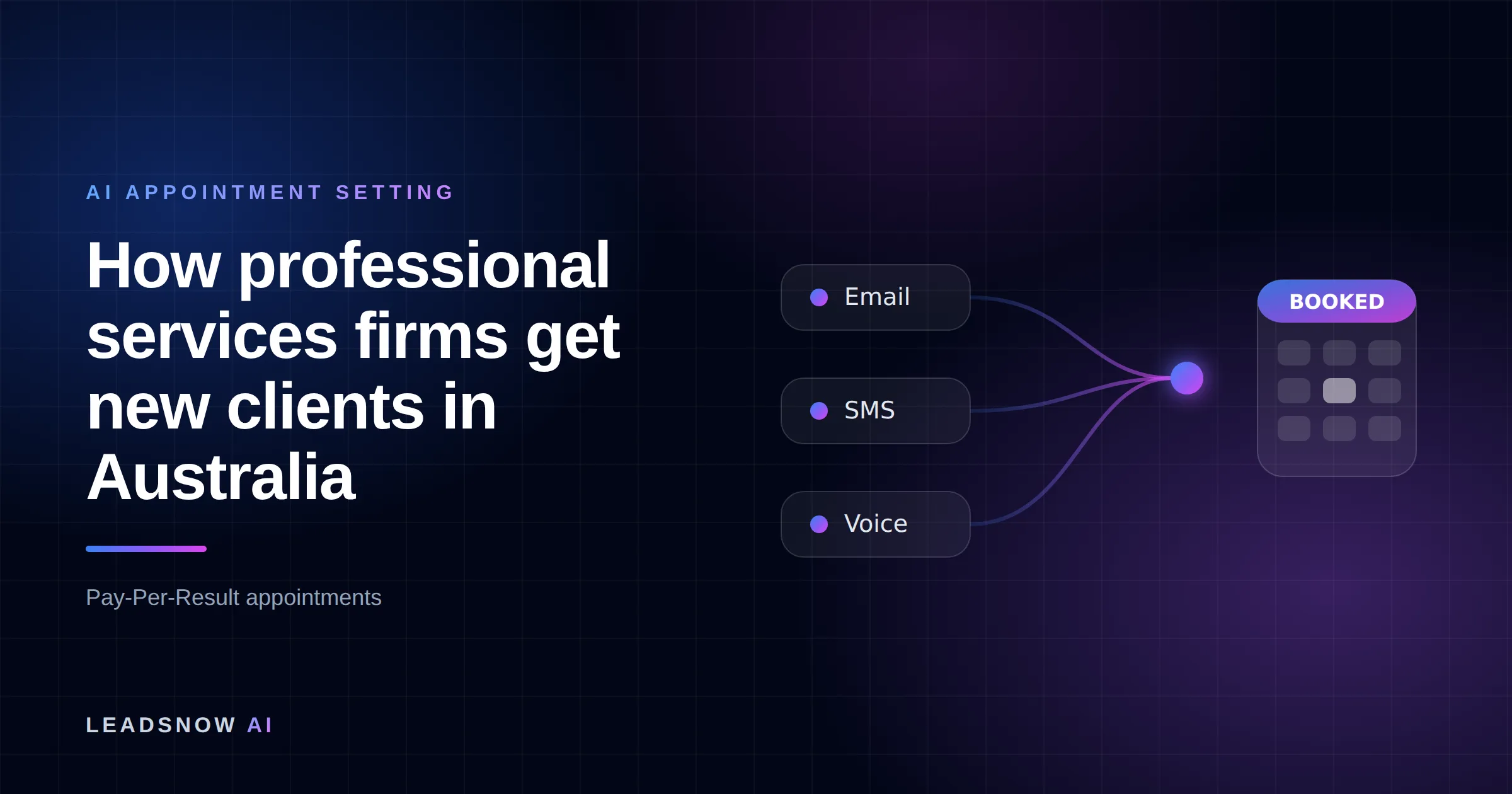 How professional services firms get new clients in Australia: Email, SMS and voice outreach from an AI sales agent converging into a booked calendar appointment.