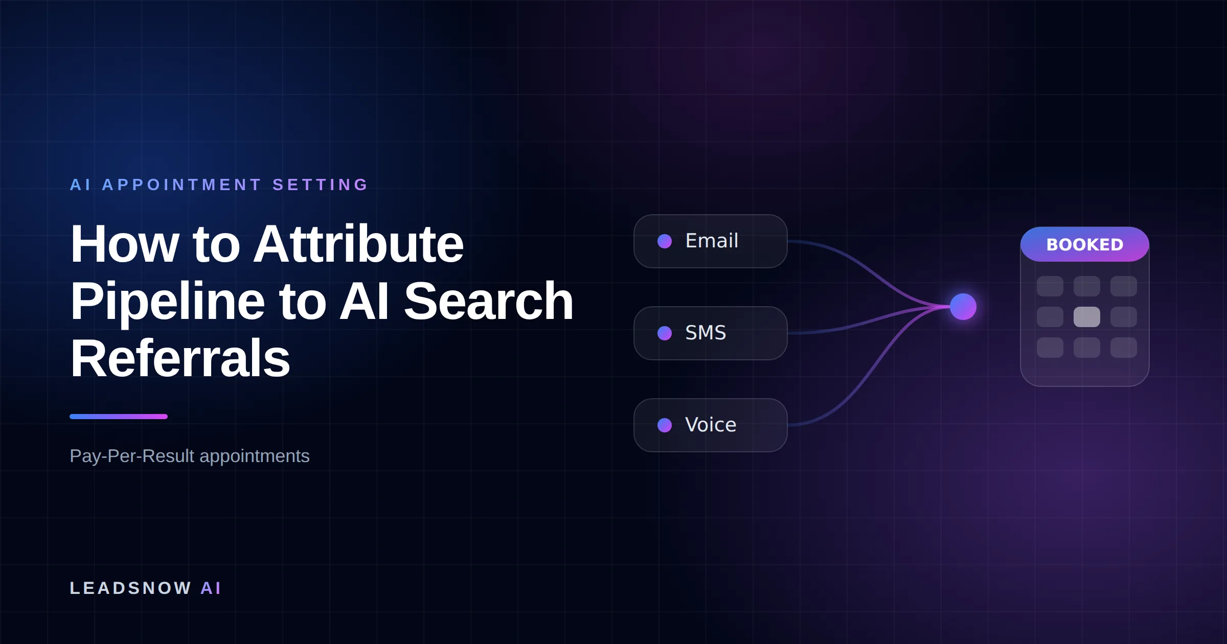 How to Attribute Pipeline to AI Search Referrals: Email, SMS and voice outreach from an AI sales agent converging into a booked calendar appointment.