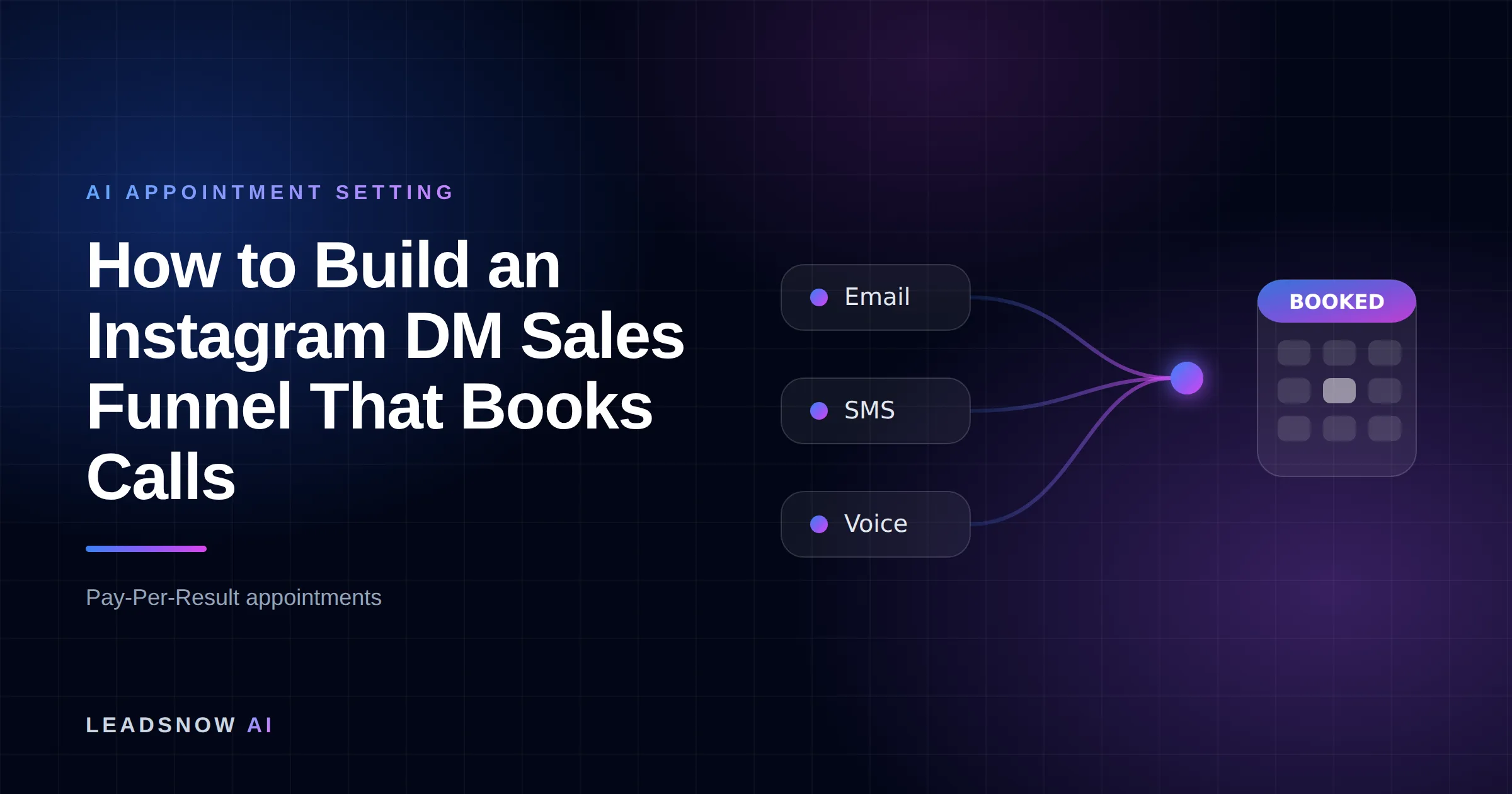 How to Build an Instagram DM Sales Funnel That Books Calls: Email, SMS and voice outreach from an AI sales agent converging into a booked calendar appointment.