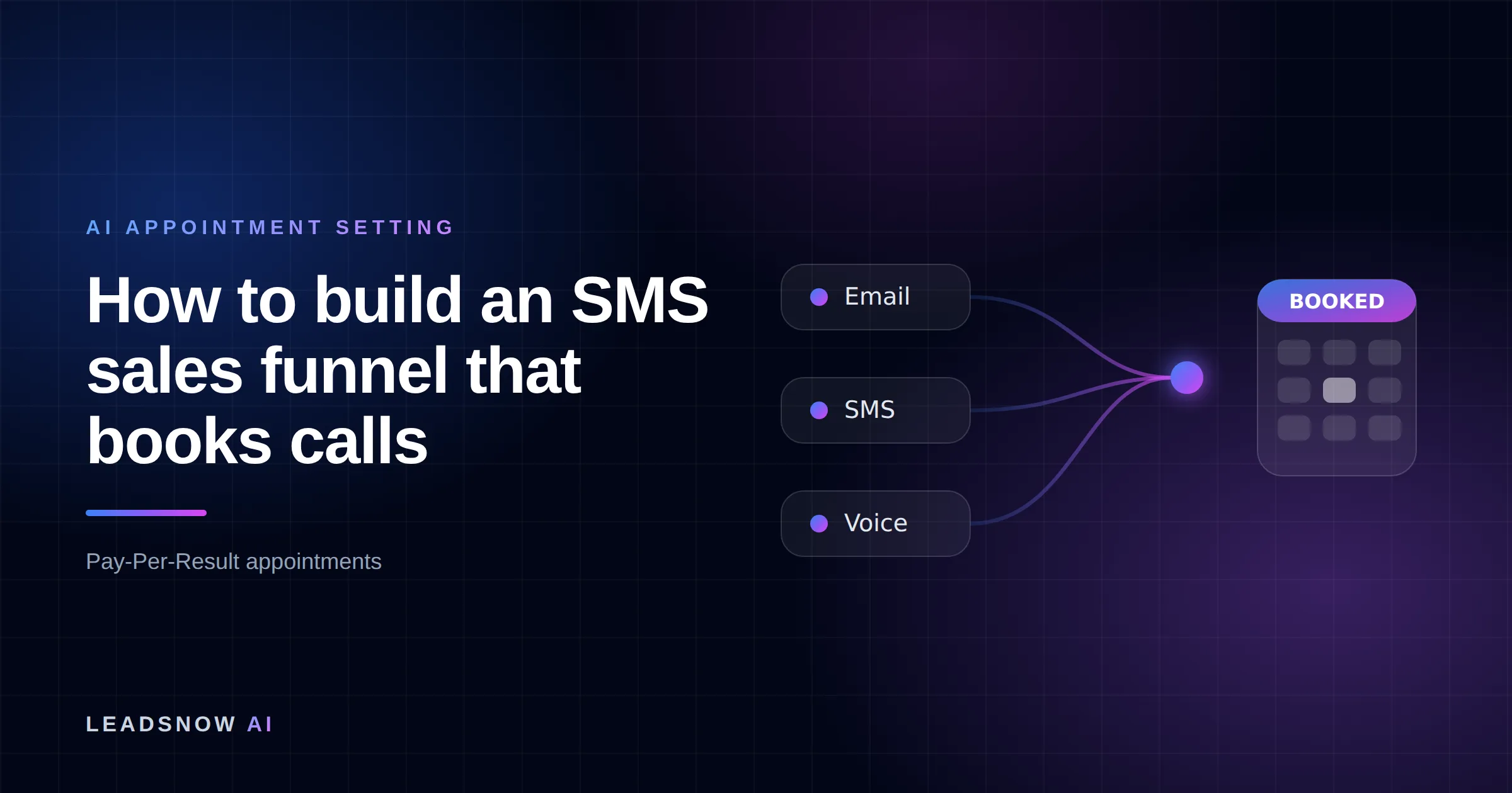How to build an SMS sales funnel that books calls: Email, SMS and voice outreach from an AI sales agent converging into a booked calendar appointment.