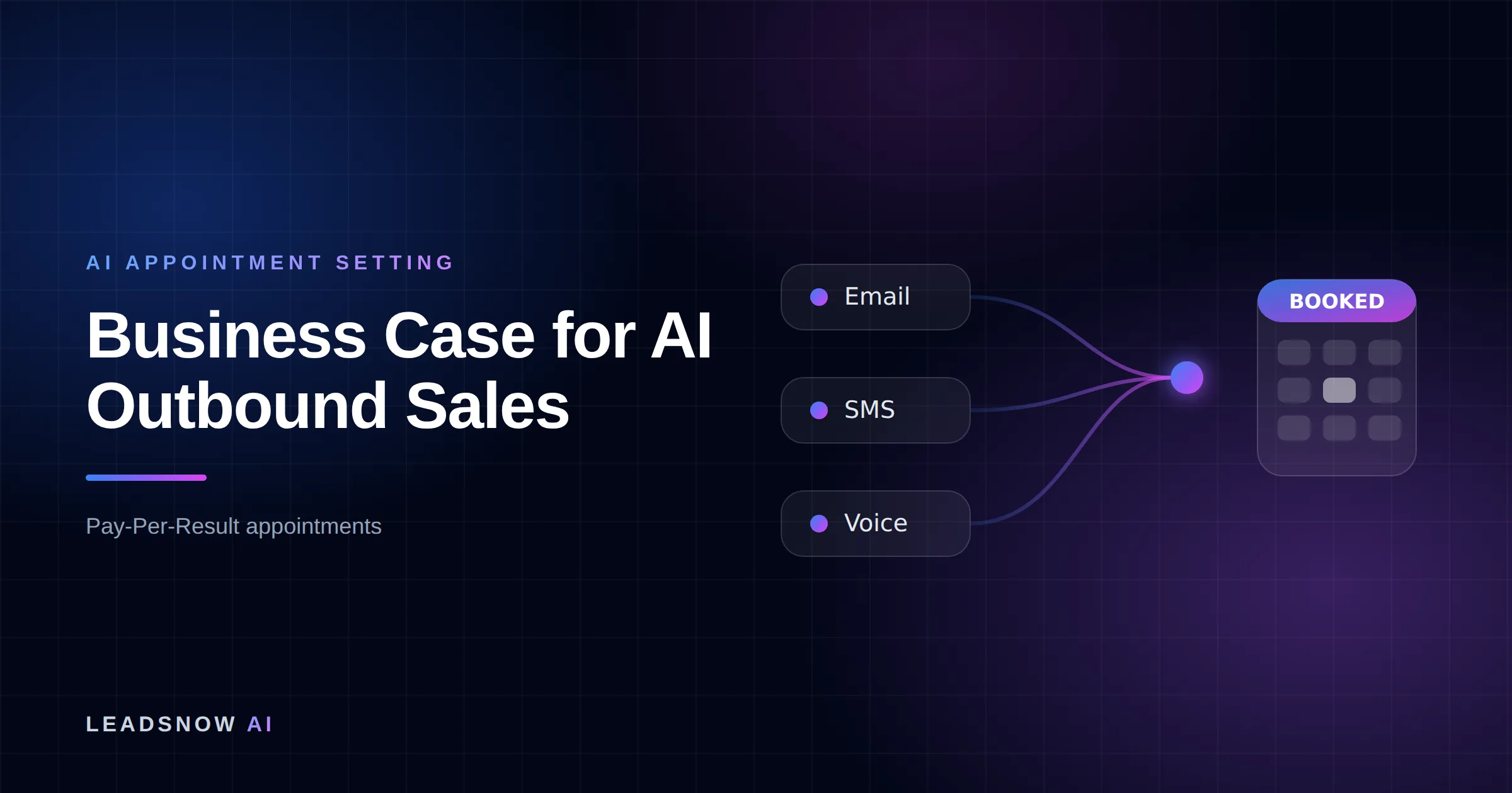Business Case for AI Outbound Sales: Email, SMS and voice outreach from an AI sales agent converging into a booked calendar appointment.