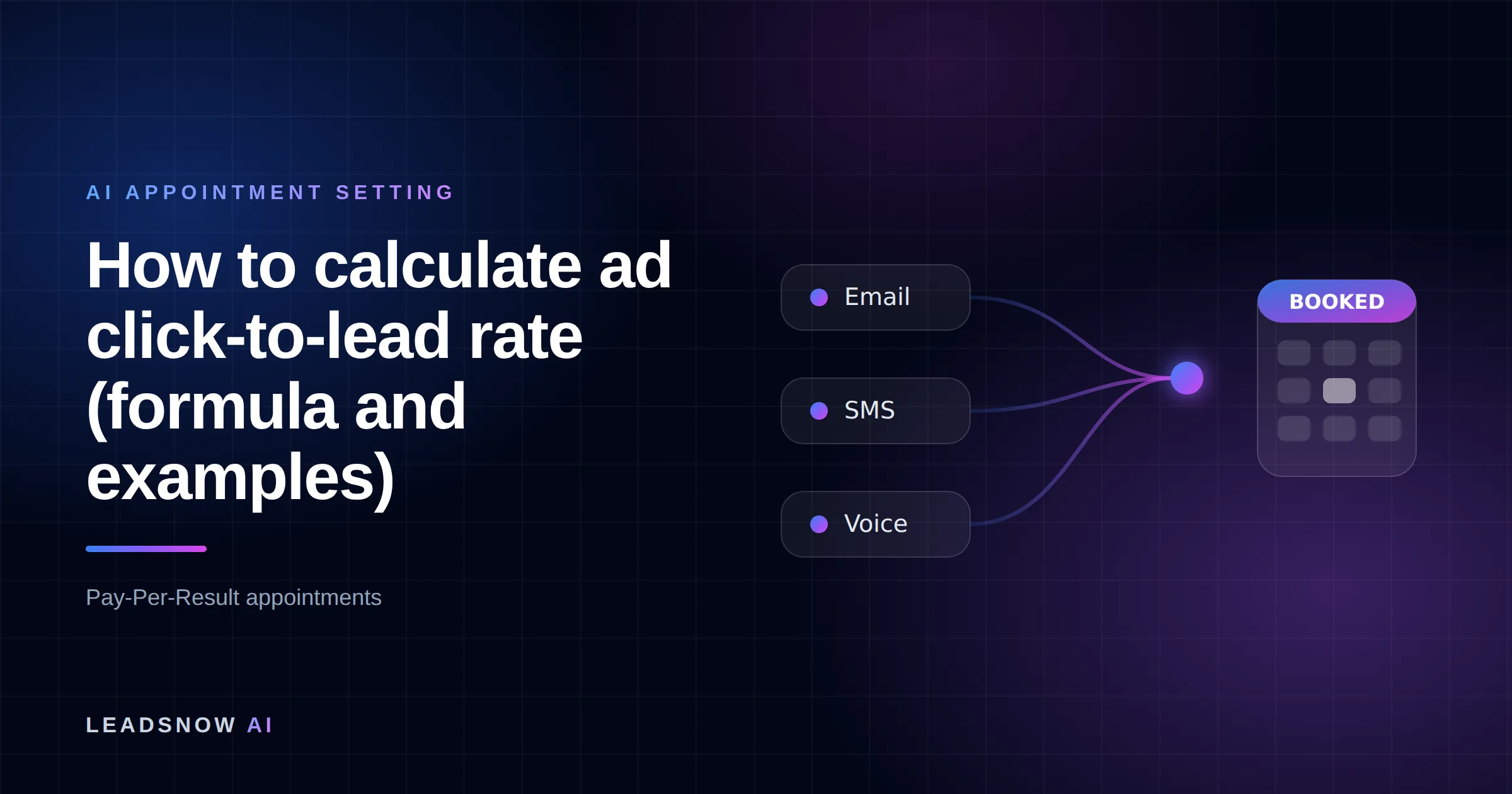 How to calculate ad click-to-lead rate (formula and examples): Email, SMS and voice outreach from an AI sales agent converging into a booked calendar appointment.