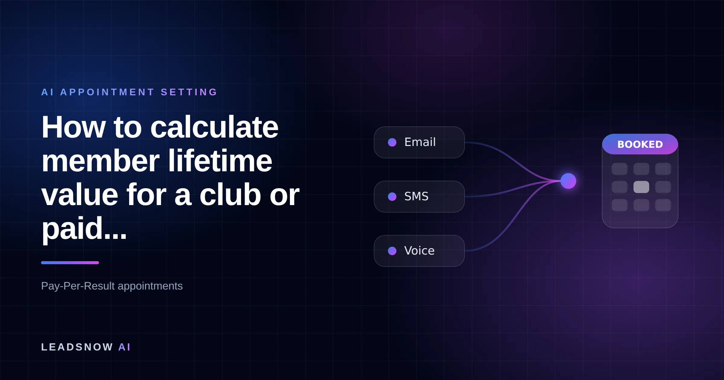 How to calculate member lifetime value for a club or paid...: Email, SMS and voice outreach from an AI sales agent converging into a booked calendar appointment.