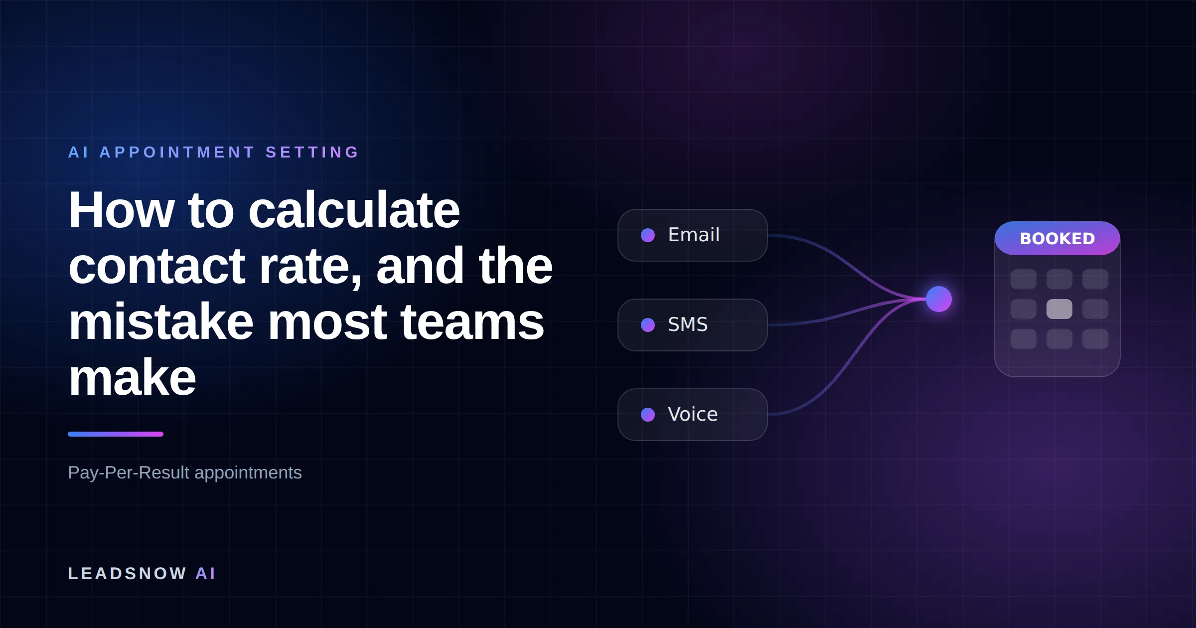 How to calculate contact rate, and the mistake most teams make: Email, SMS and voice outreach from an AI sales agent converging into a booked calendar appointment.