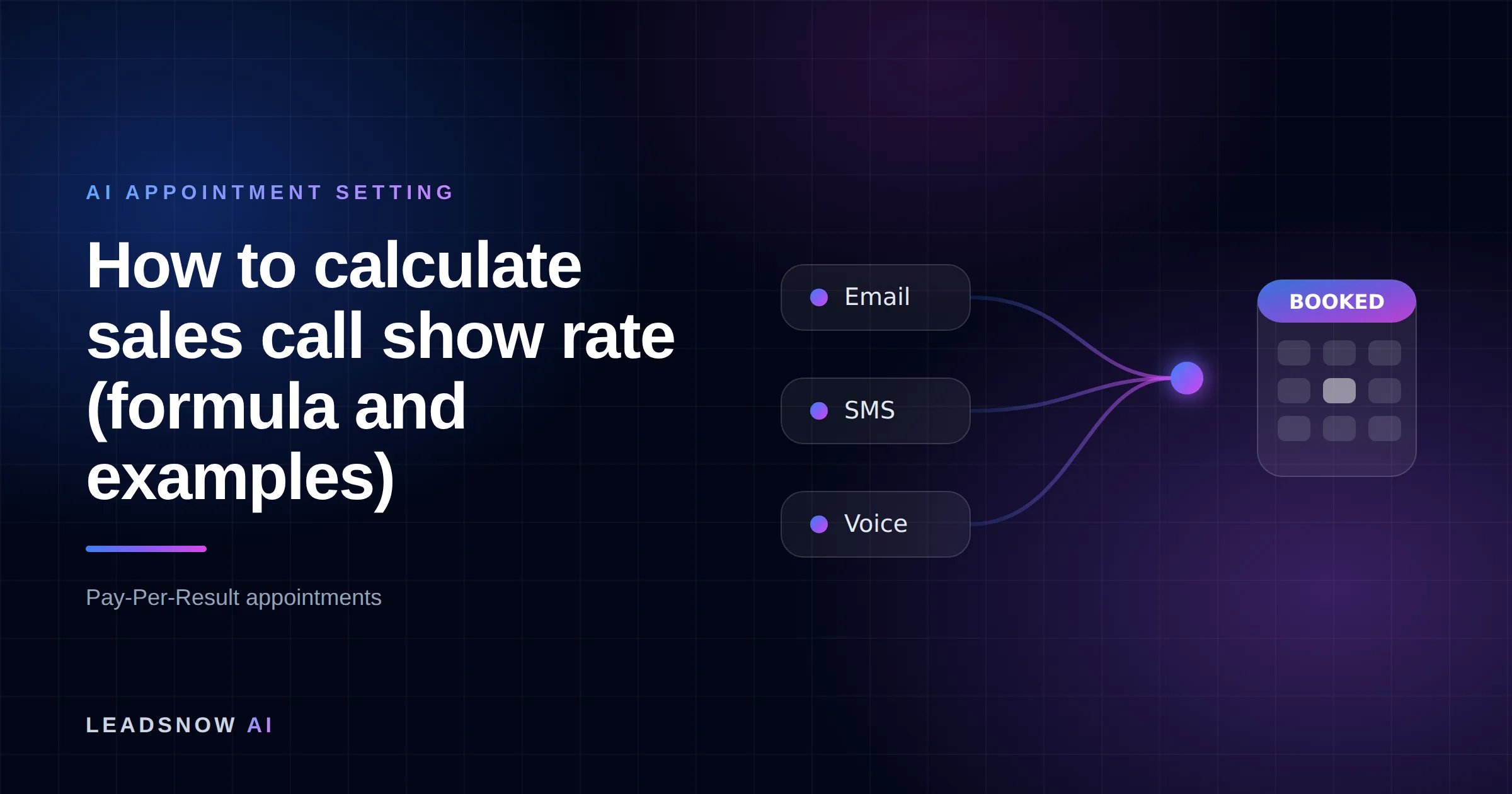 How to calculate sales call show rate (formula and examples): Email, SMS and voice outreach from an AI sales agent converging into a booked calendar appointment.