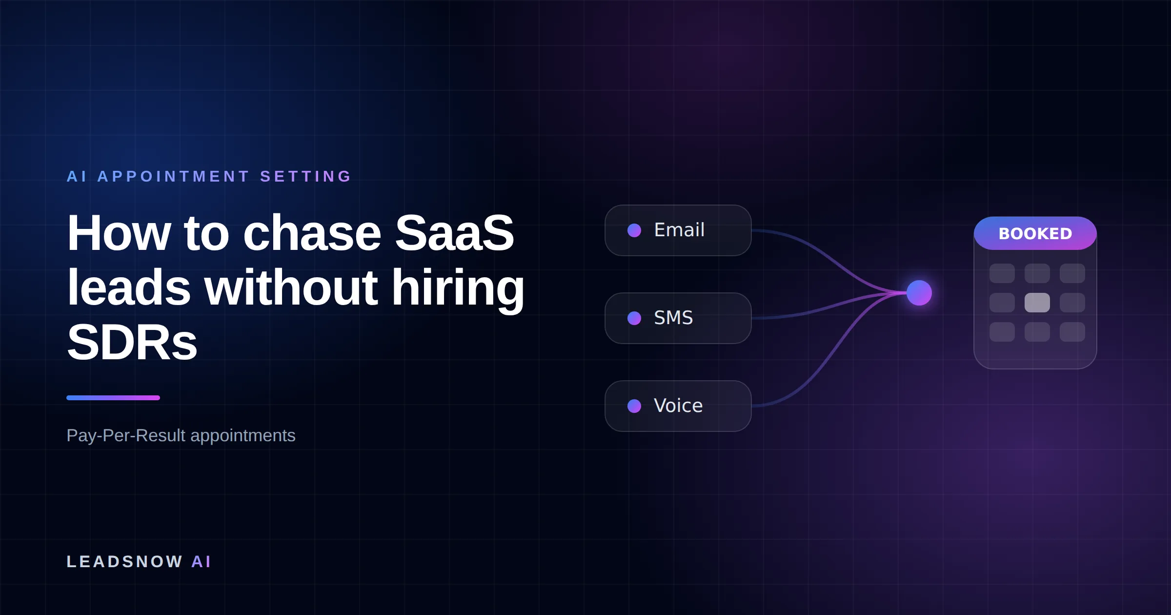 How to chase SaaS leads without hiring SDRs: Email, SMS and voice outreach from an AI sales agent converging into a booked calendar appointment.