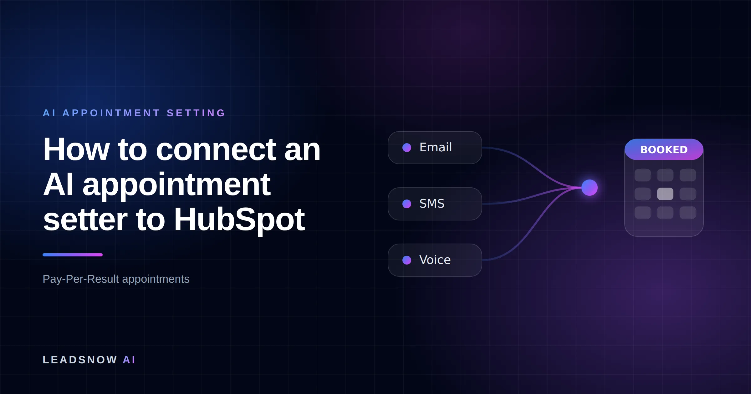 How to connect an AI appointment setter to HubSpot: Email, SMS and voice outreach from an AI sales agent converging into a booked calendar appointment.
