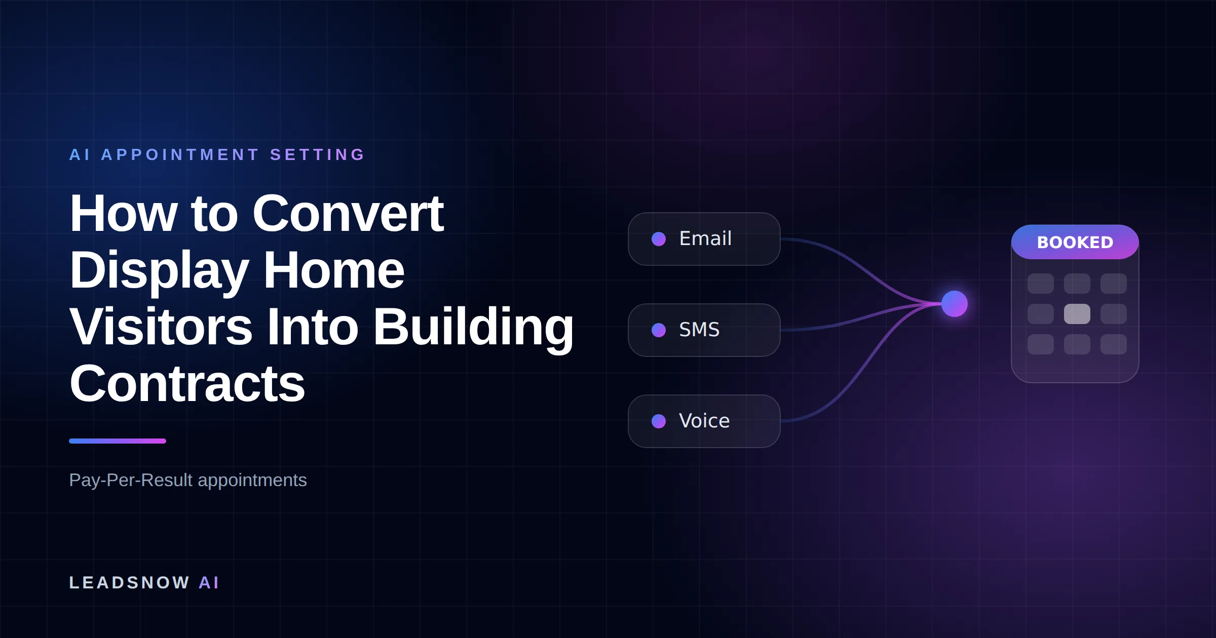 How to Convert Display Home Visitors Into Building Contracts: Email, SMS and voice outreach from an AI sales agent converging into a booked calendar appointment.