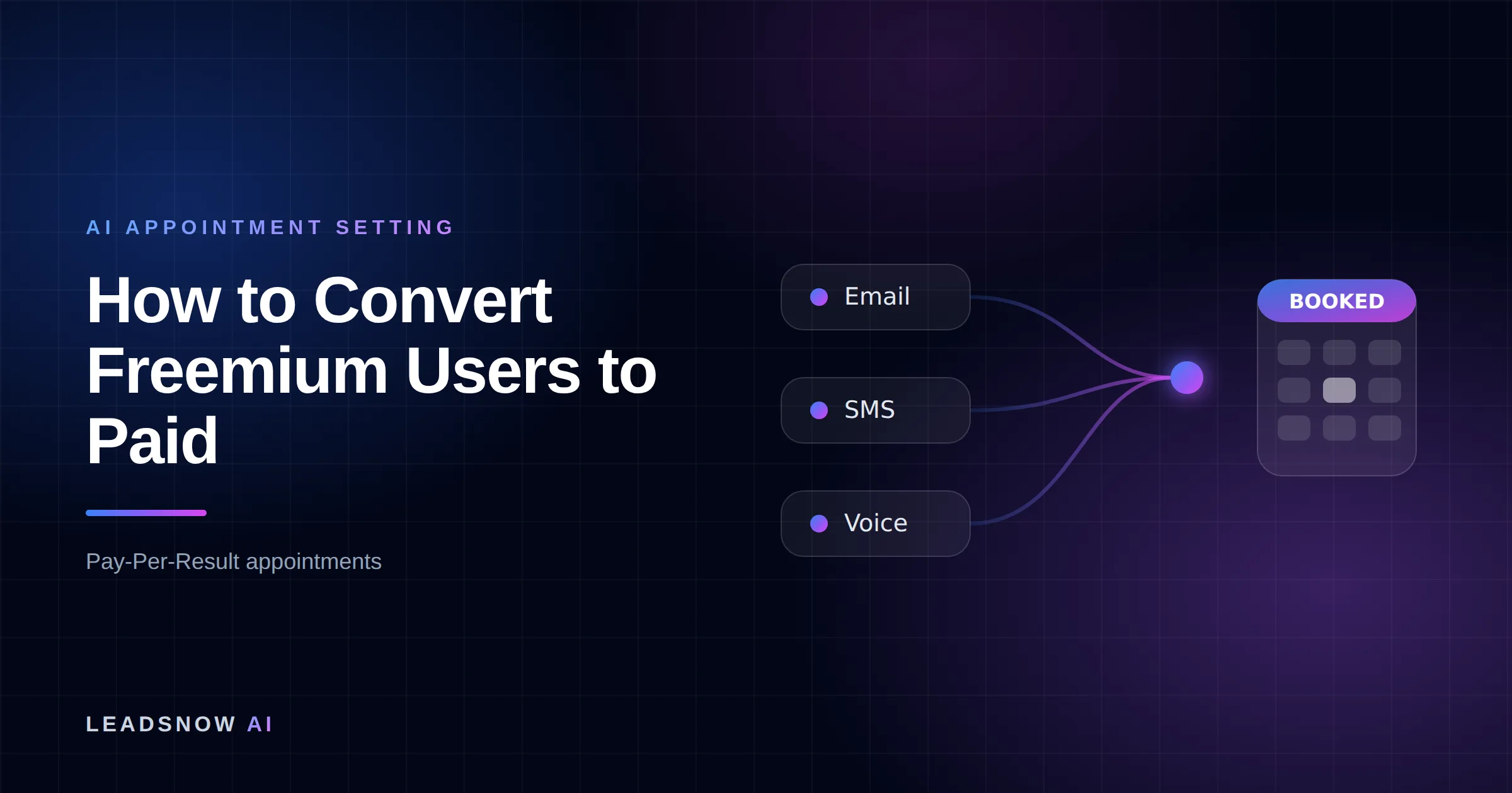 How to Convert Freemium Users to Paid: Email, SMS and voice outreach from an AI sales agent converging into a booked calendar appointment.