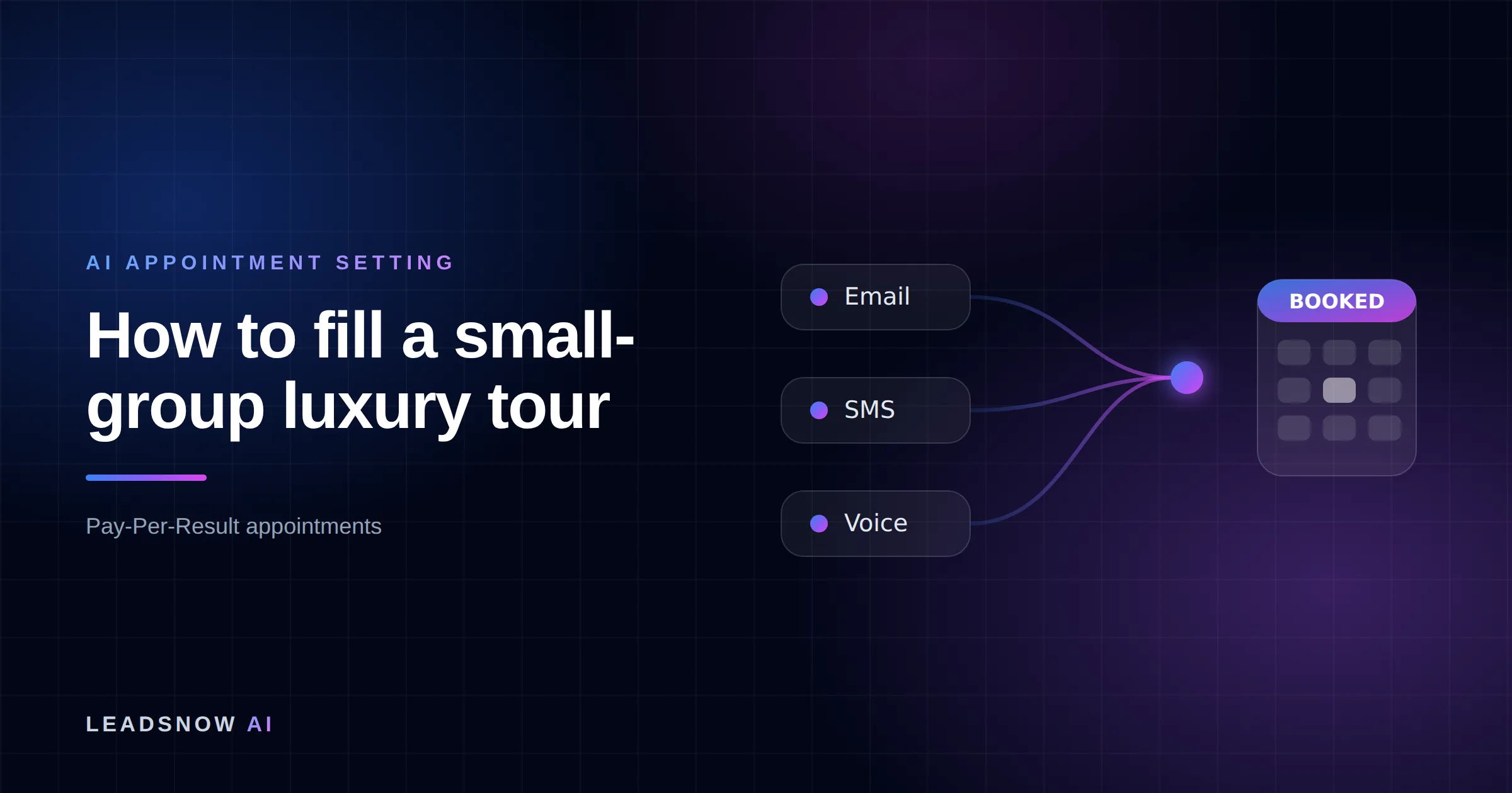 How to fill a small-group luxury tour: Email, SMS and voice outreach from an AI sales agent converging into a booked calendar appointment.