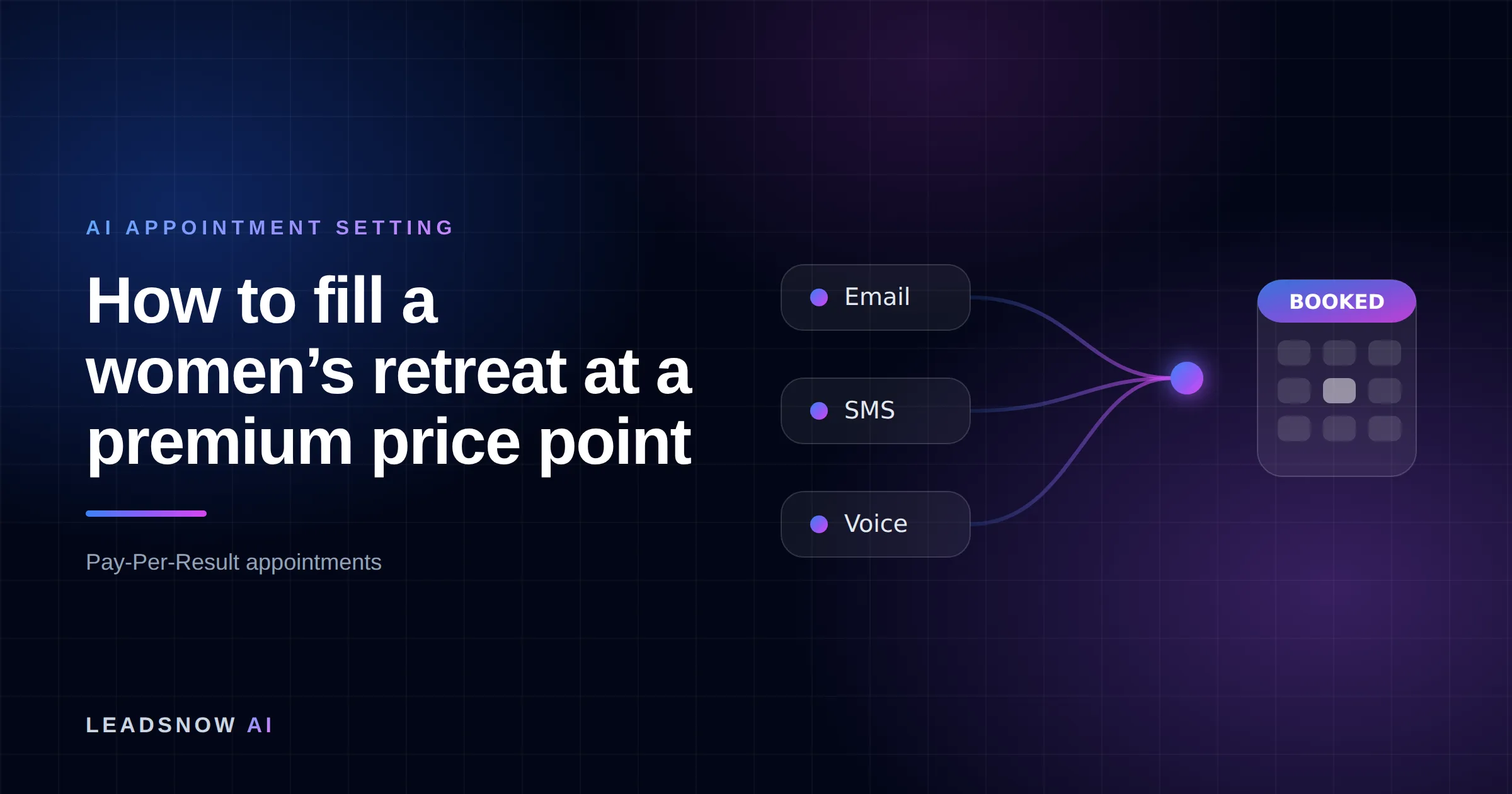 How to fill a women’s retreat at a premium price point: Email, SMS and voice outreach from an AI sales agent converging into a booked calendar appointment.