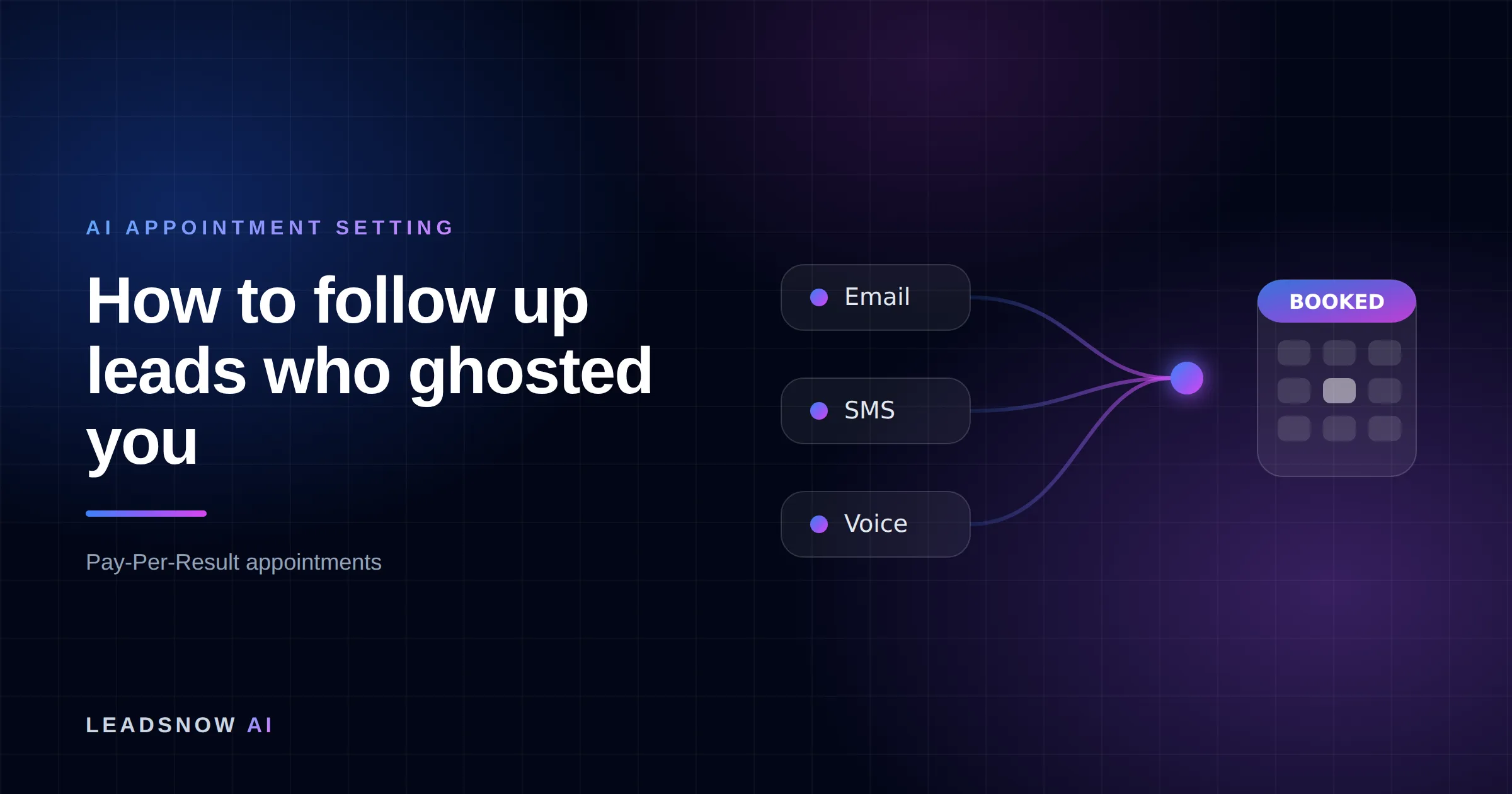 How to follow up leads who ghosted you: Email, SMS and voice outreach from an AI sales agent converging into a booked calendar appointment.