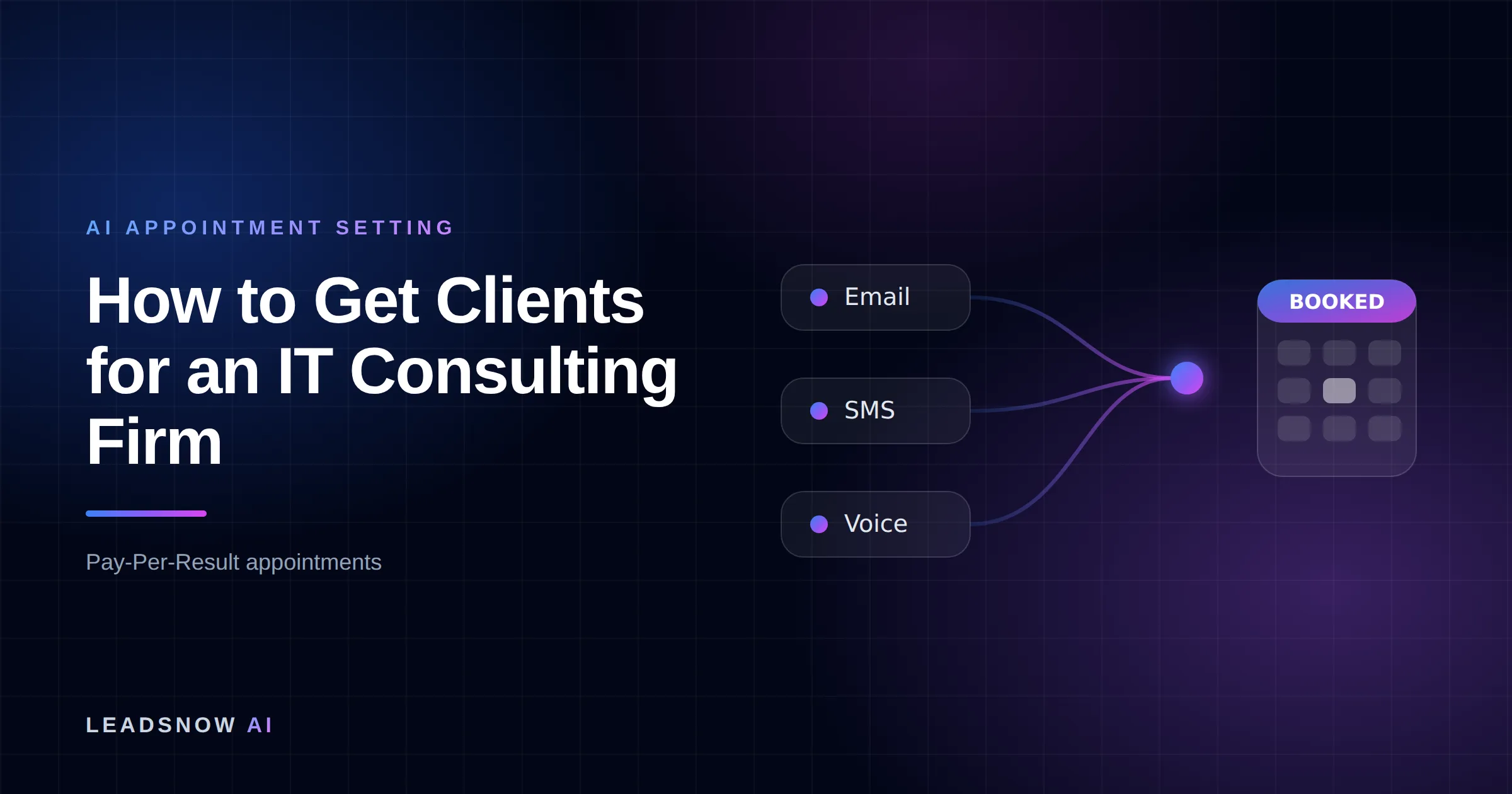 How to Get Clients for an IT Consulting Firm: Email, SMS and voice outreach from an AI sales agent converging into a booked calendar appointment.