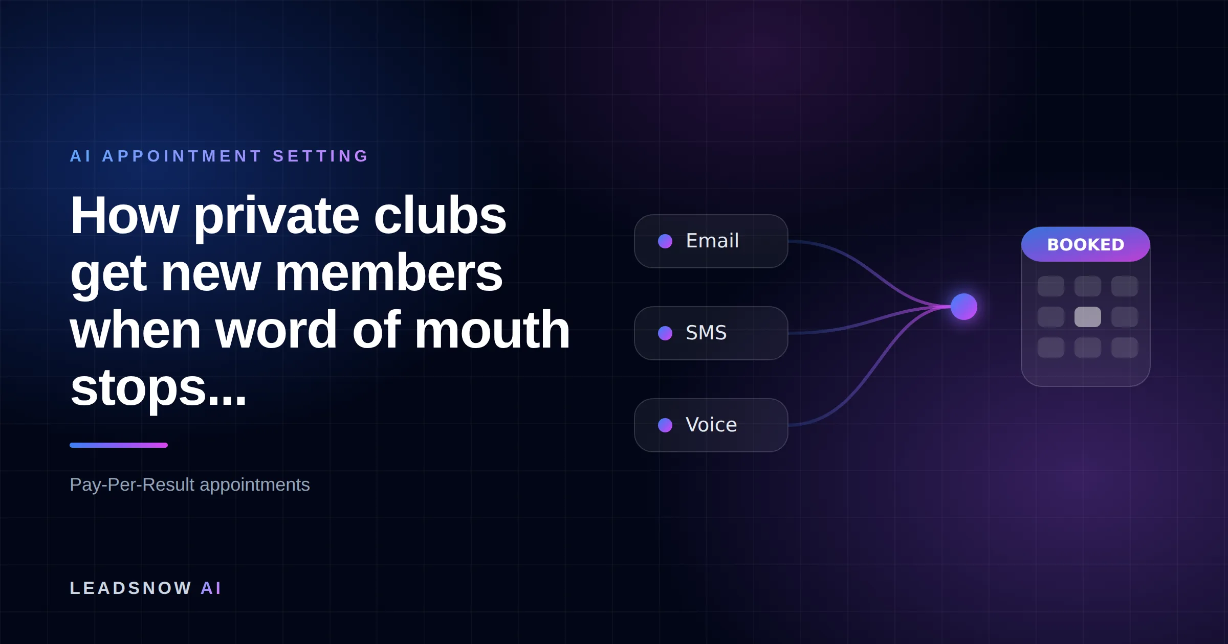 How private clubs get new members when word of mouth stops...: Email, SMS and voice outreach from an AI sales agent converging into a booked calendar appointment.