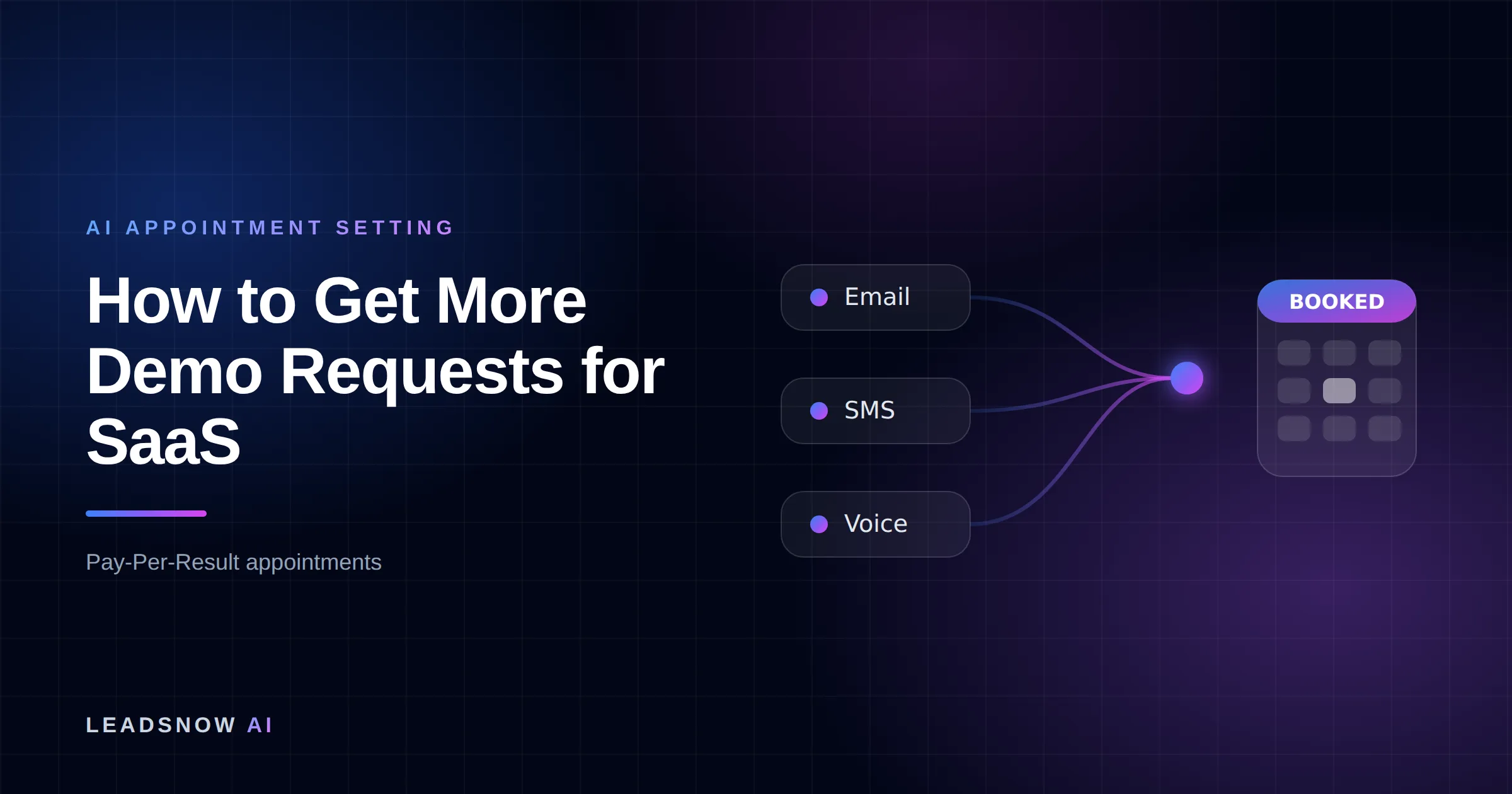 How to Get More Demo Requests for SaaS: Email, SMS and voice outreach from an AI sales agent converging into a booked calendar appointment.