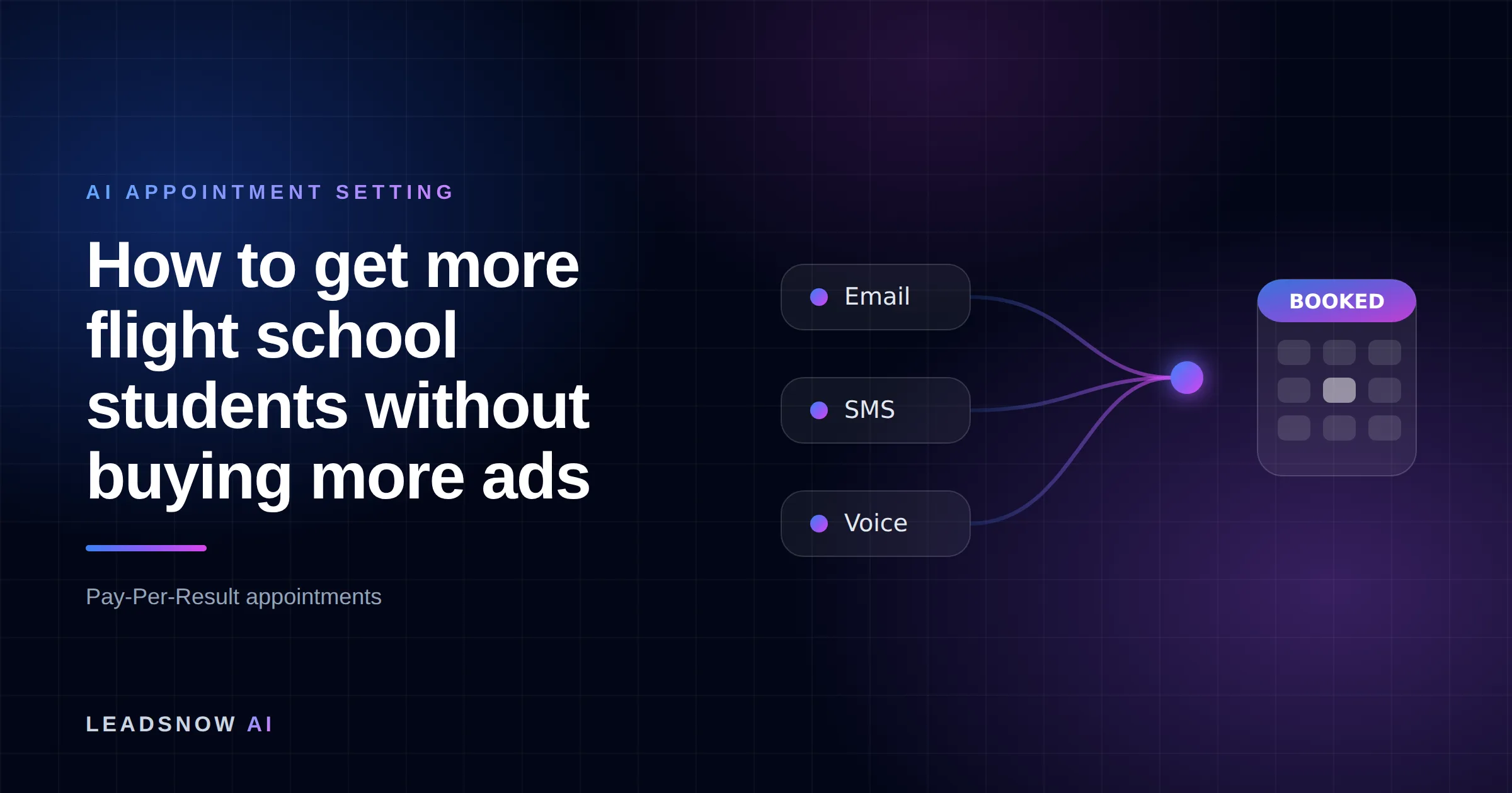 How to get more flight school students without buying more ads: Email, SMS and voice outreach from an AI sales agent converging into a booked calendar appointment.