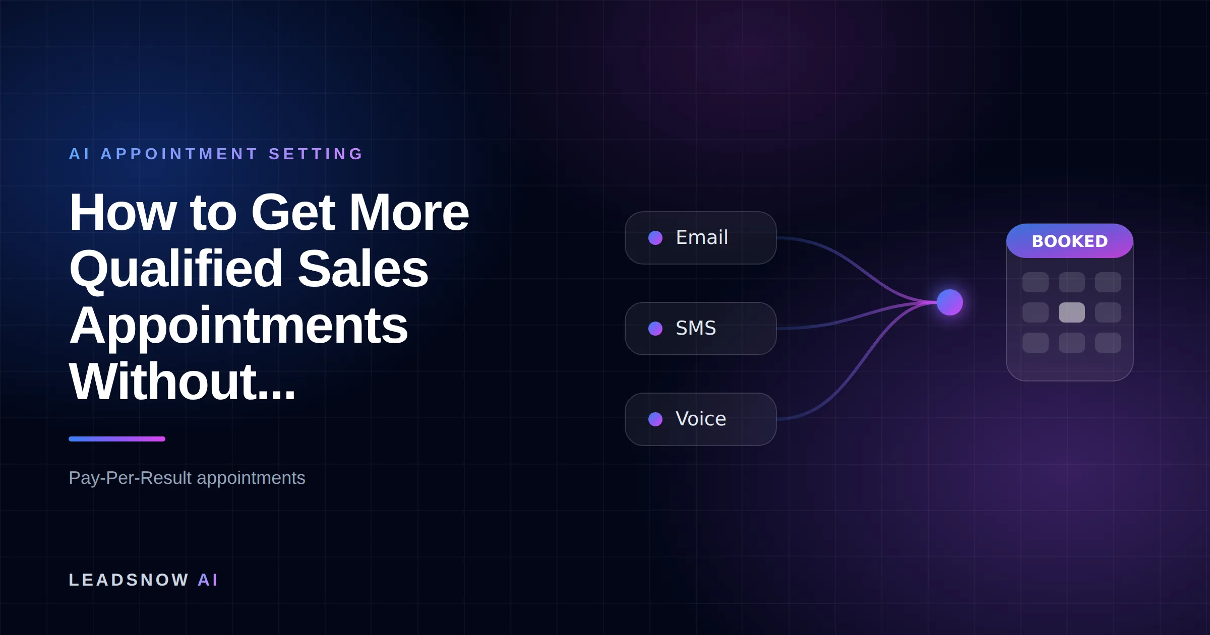 How to Get More Qualified Sales Appointments Without...: Email, SMS and voice outreach from an AI sales agent converging into a booked calendar appointment.