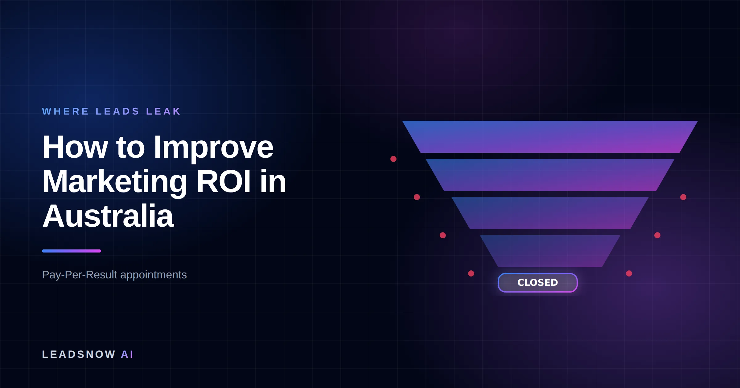How to Improve Marketing ROI in Australia: A lead generation funnel narrowing through four stages, with revenue leaking at each step.