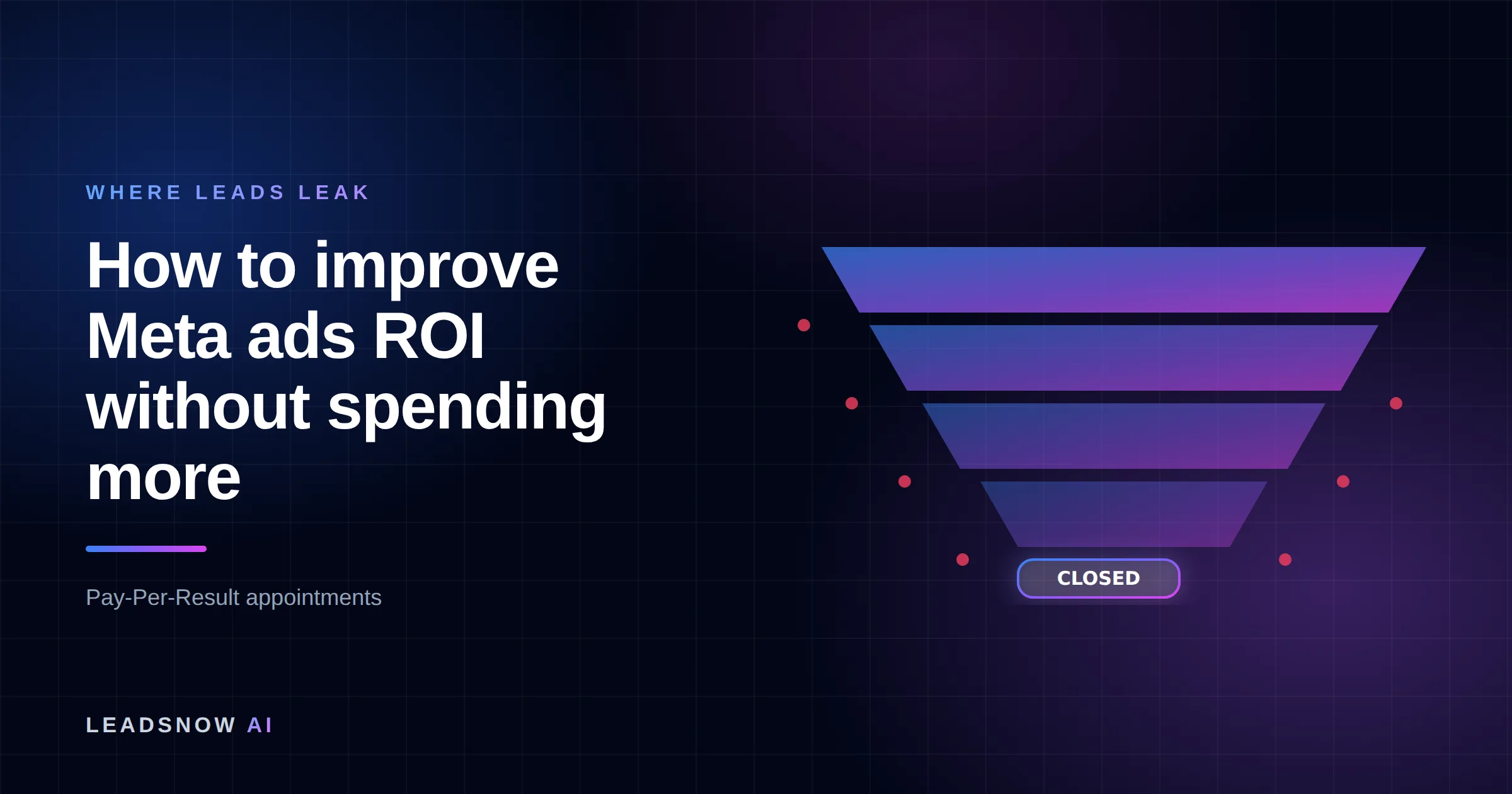 How to improve Meta ads ROI without spending more: A lead generation funnel narrowing through four stages, with revenue leaking at each step.
