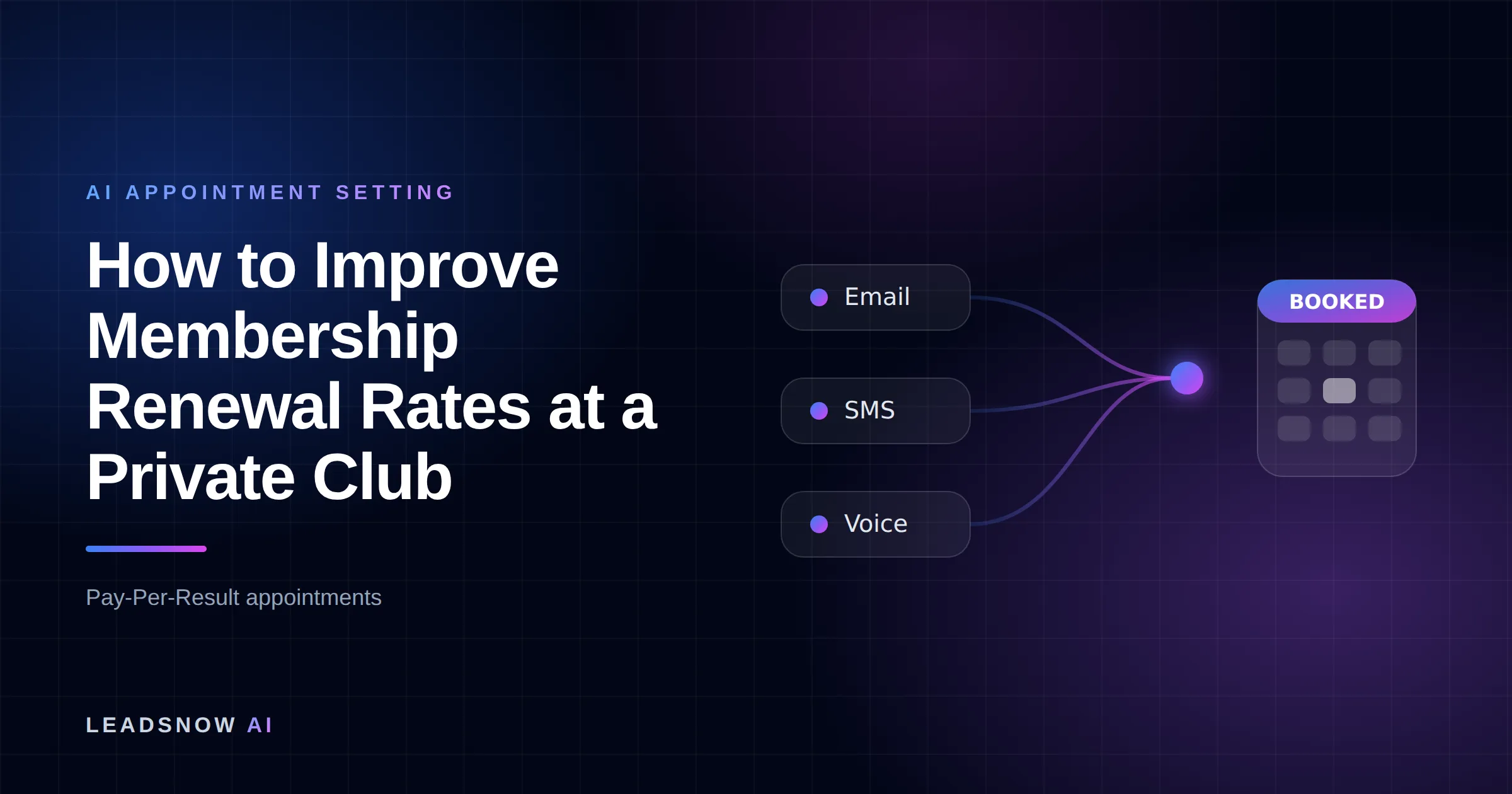 How to Improve Membership Renewal Rates at a Private Club: Email, SMS and voice outreach from an AI sales agent converging into a booked calendar appointment.