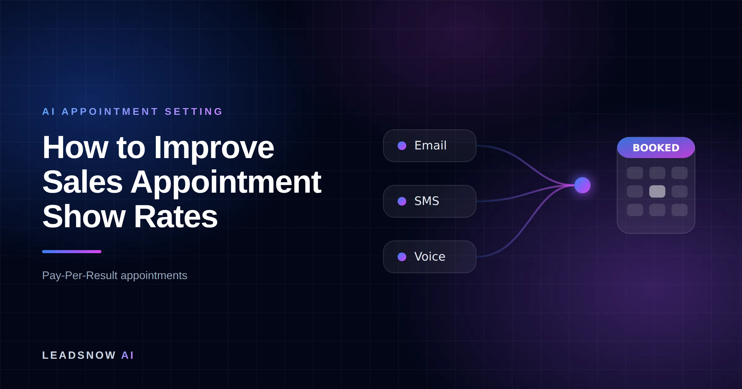 How to Improve Sales Appointment Show Rates: Email, SMS and voice outreach from an AI sales agent converging into a booked calendar appointment.