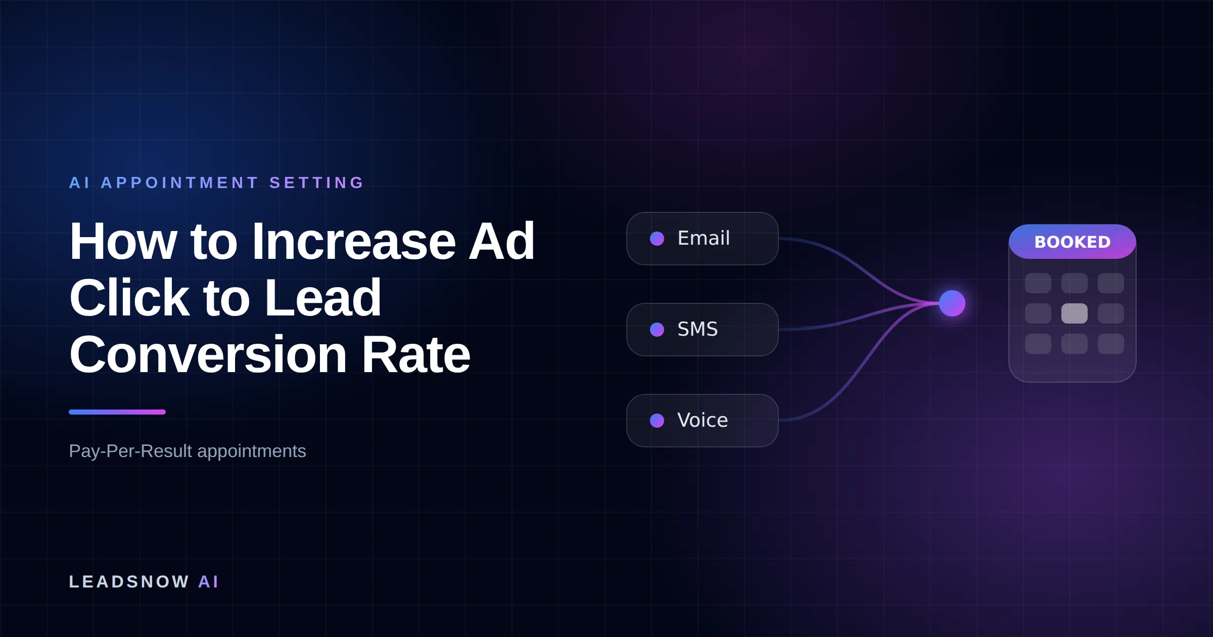 How to Increase Ad Click to Lead Conversion Rate: Email, SMS and voice outreach from an AI sales agent converging into a booked calendar appointment.