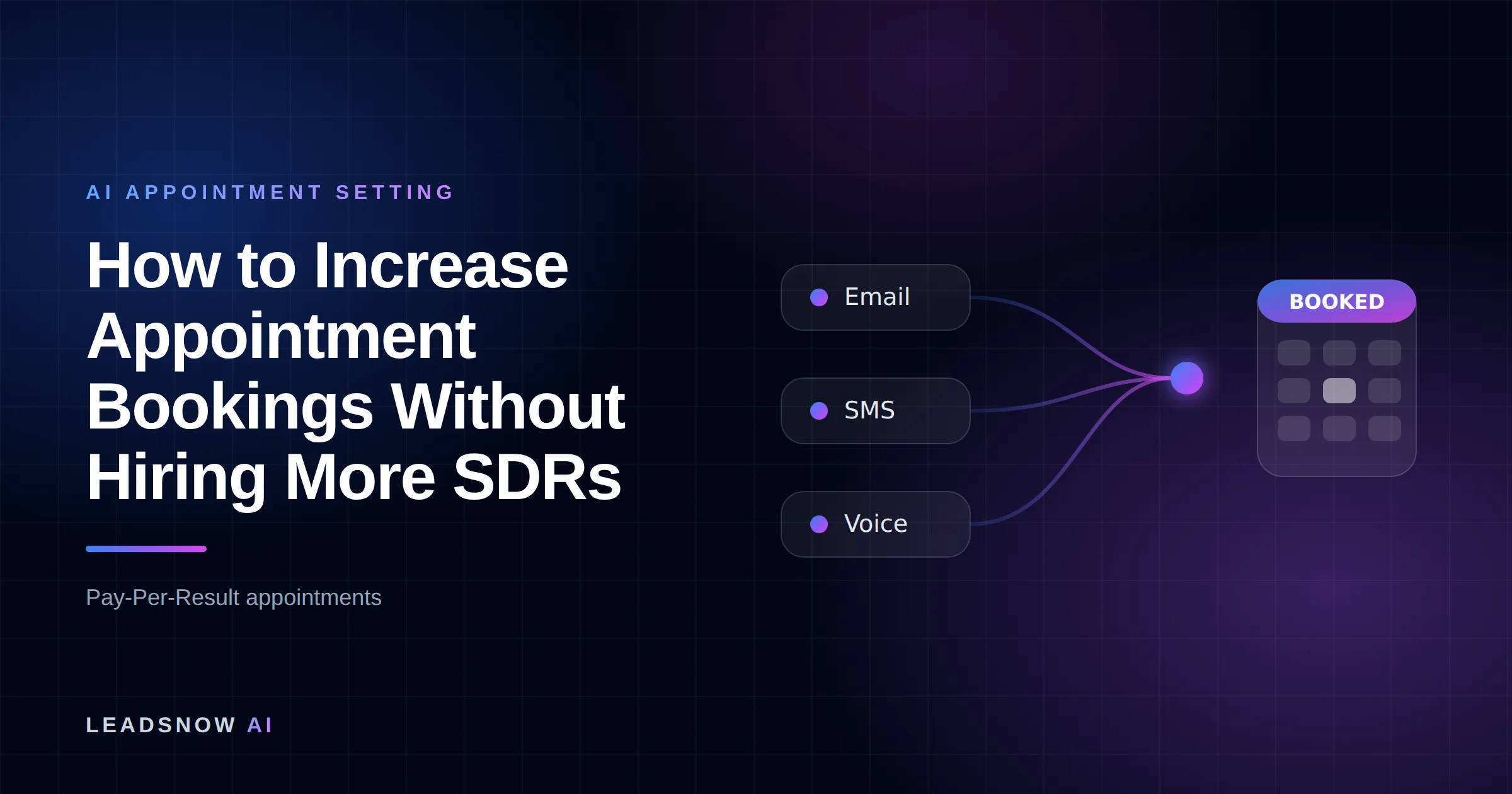 How to Increase Appointment Bookings Without Hiring More SDRs: Email, SMS and voice outreach from an AI sales agent converging into a booked calendar appointment.