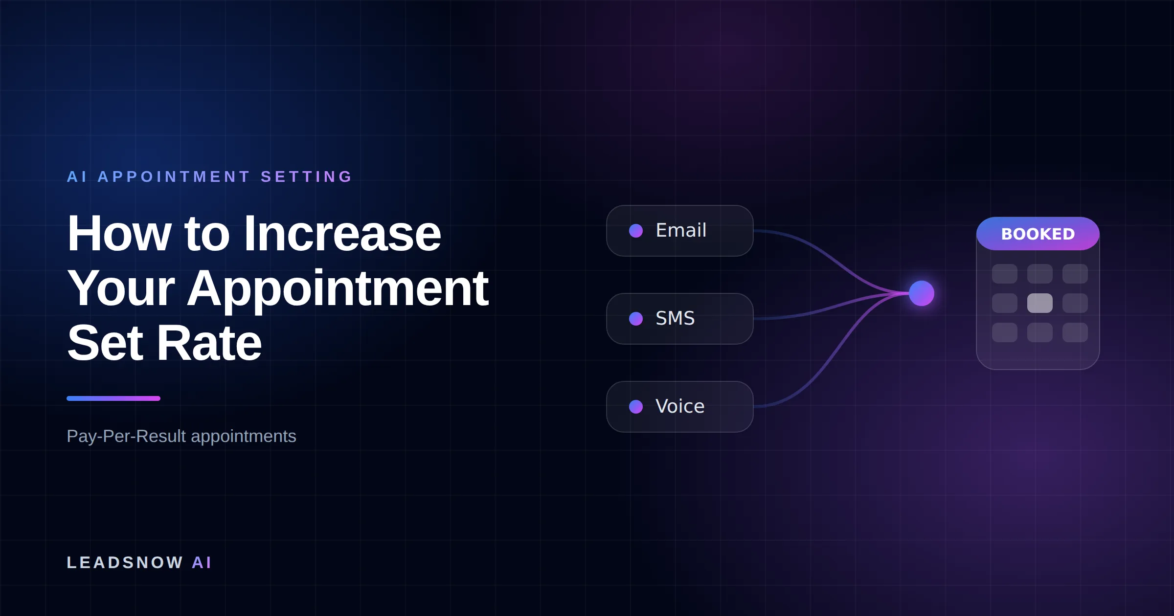 How to Increase Your Appointment Set Rate: Email, SMS and voice outreach from an AI sales agent converging into a booked calendar appointment.