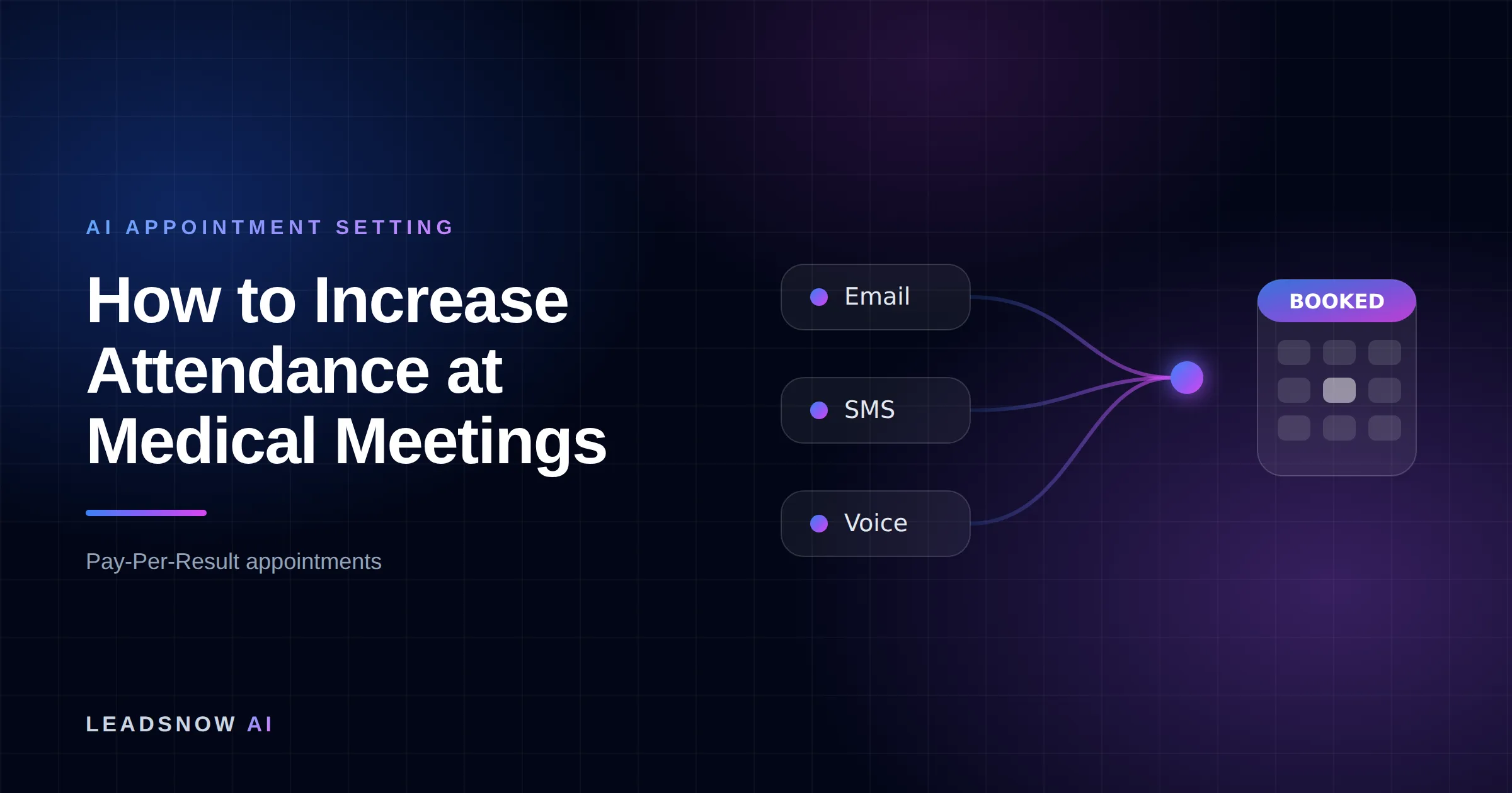 How to Increase Attendance at Medical Meetings: Email, SMS and voice outreach from an AI sales agent converging into a booked calendar appointment.