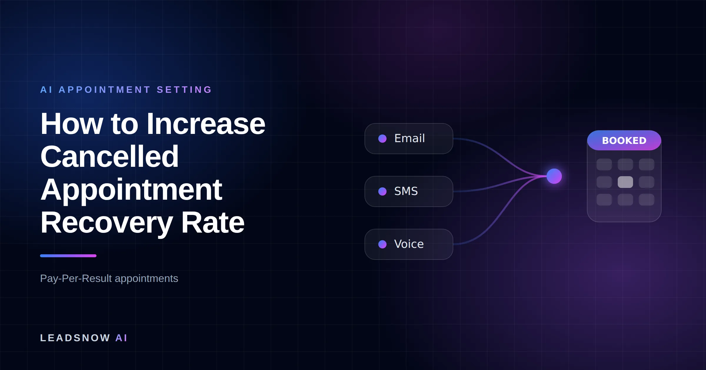 How to Increase Cancelled Appointment Recovery Rate: Email, SMS and voice outreach from an AI sales agent converging into a booked calendar appointment.