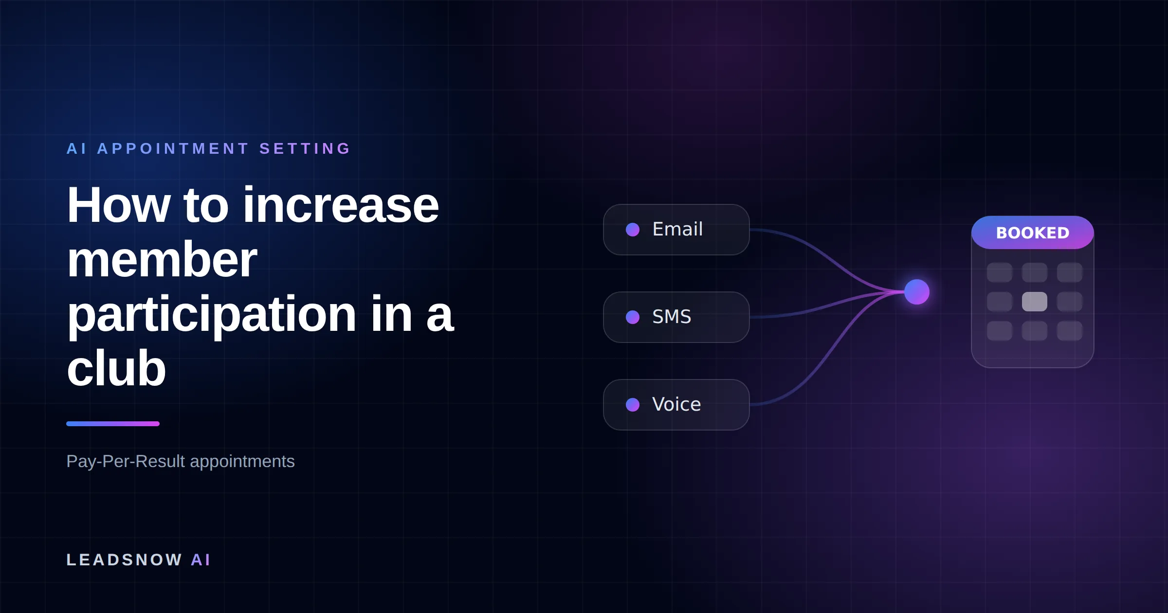 How to increase member participation in a club: Email, SMS and voice outreach from an AI sales agent converging into a booked calendar appointment.