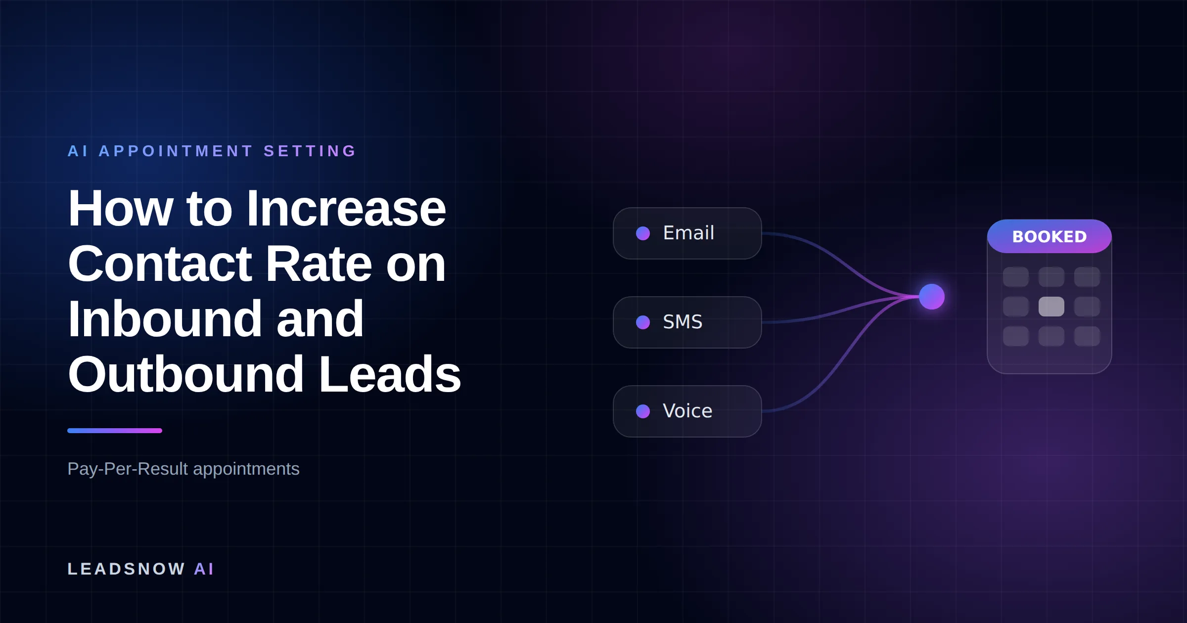 How to Increase Contact Rate on Inbound and Outbound Leads: Email, SMS and voice outreach from an AI sales agent converging into a booked calendar appointment.