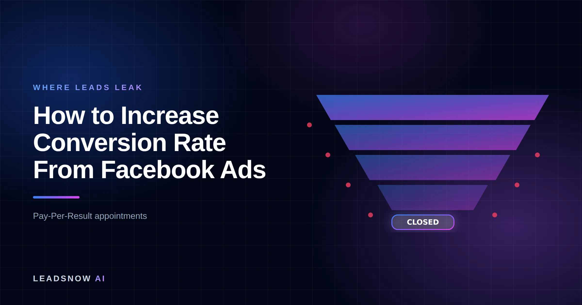 How to Increase Conversion Rate From Facebook Ads: A lead generation funnel narrowing through four stages, with revenue leaking at each step.