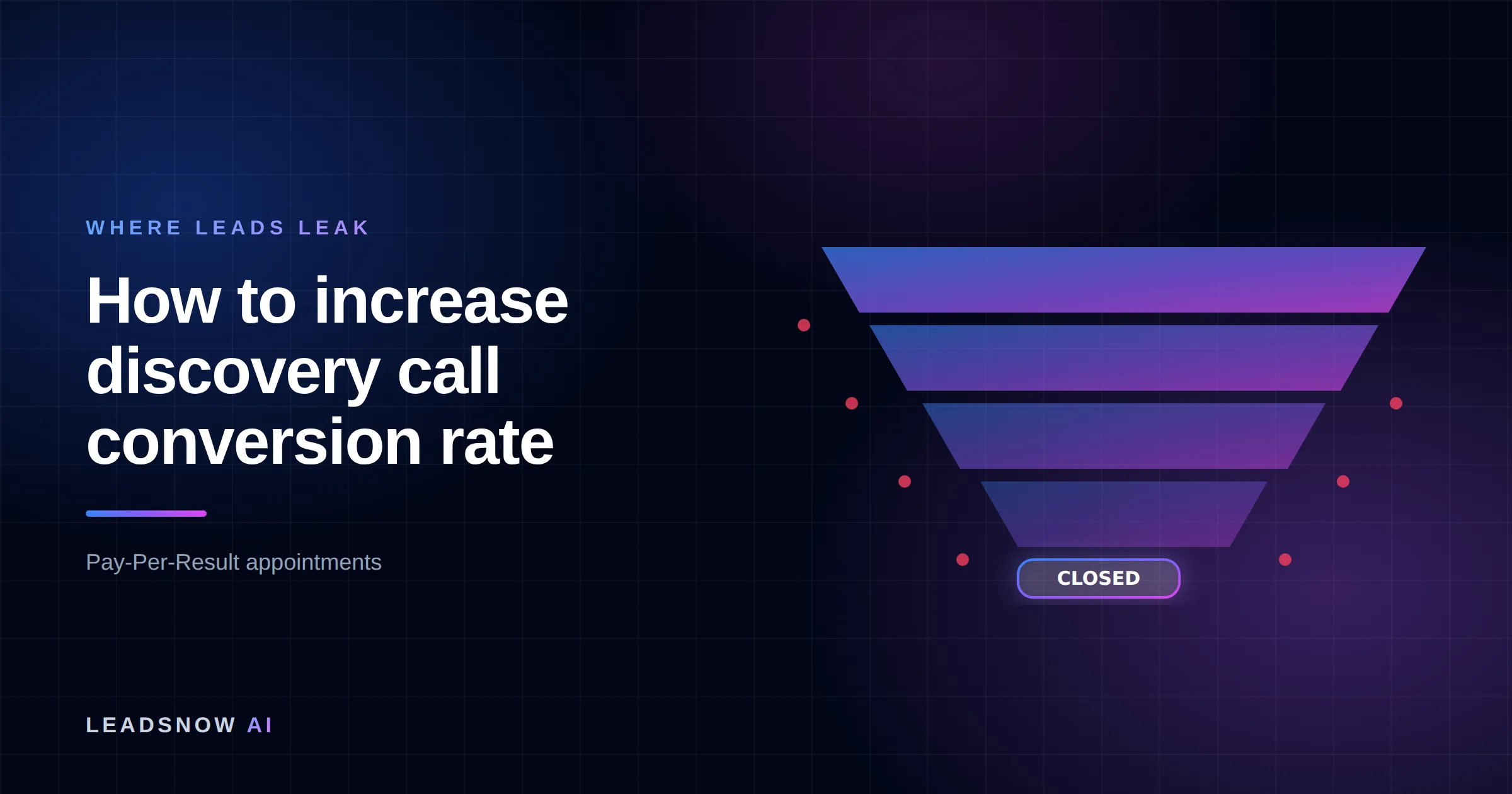 How to increase discovery call conversion rate: A lead generation funnel narrowing through four stages, with revenue leaking at each step.