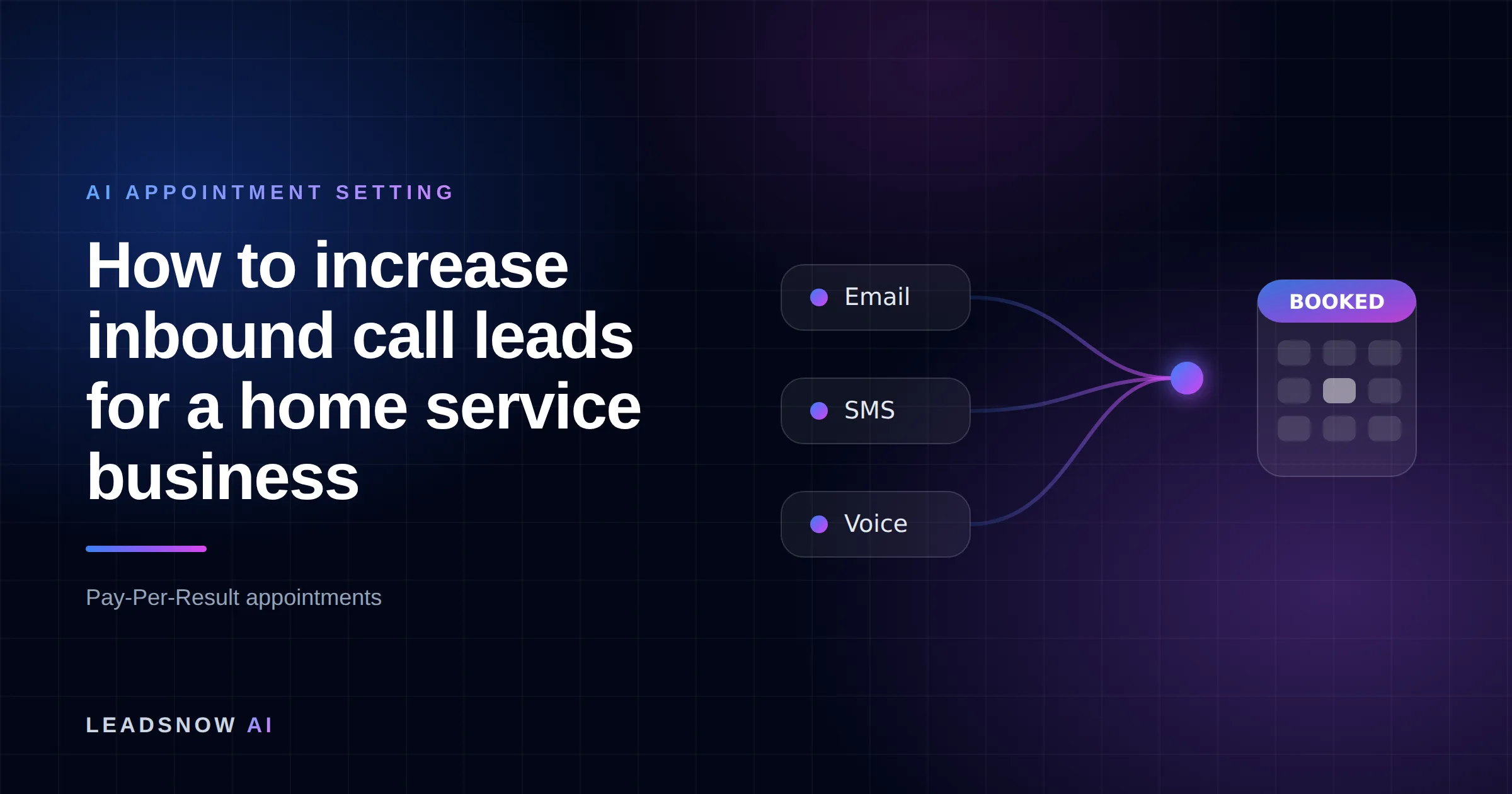 How to increase inbound call leads for a home service business: Email, SMS and voice outreach from an AI sales agent converging into a booked calendar appointment.