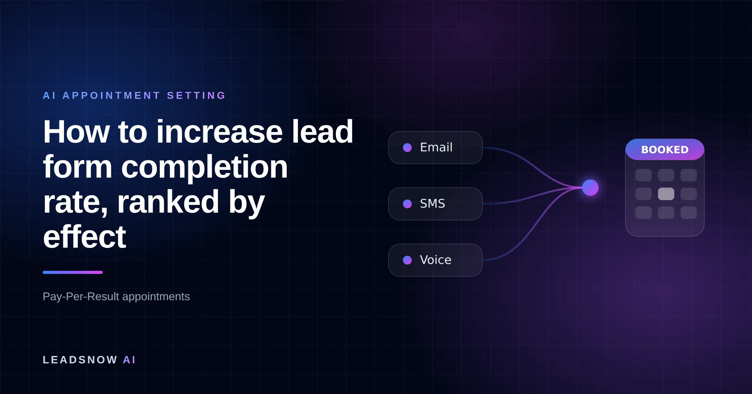 How to increase lead form completion rate, ranked by effect: Email, SMS and voice outreach from an AI sales agent converging into a booked calendar appointment.