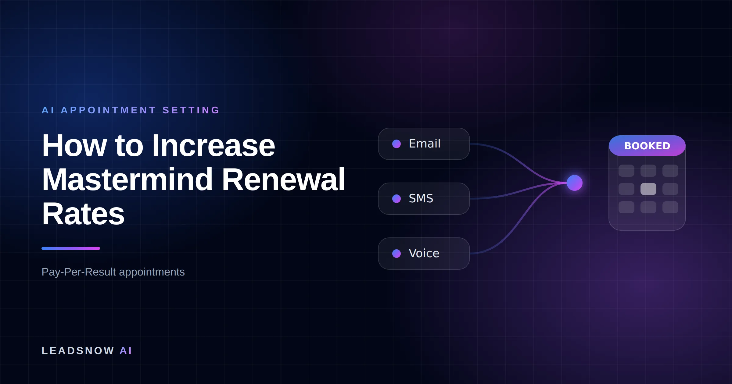 How to Increase Mastermind Renewal Rates: Email, SMS and voice outreach from an AI sales agent converging into a booked calendar appointment.