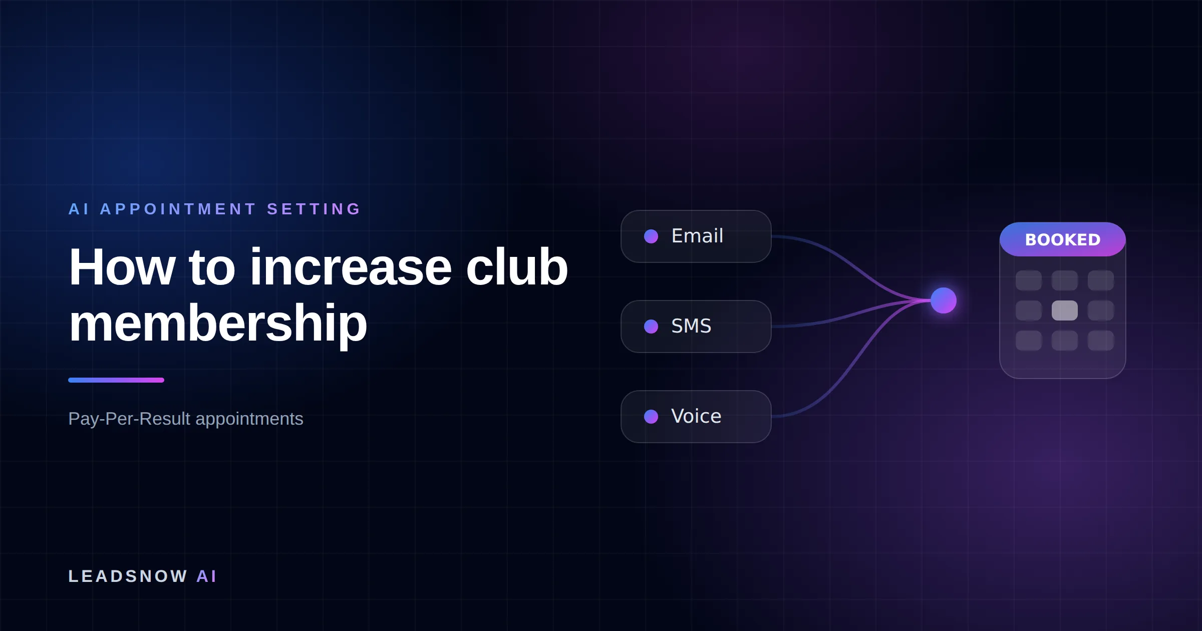 How to increase club membership: Email, SMS and voice outreach from an AI sales agent converging into a booked calendar appointment.
