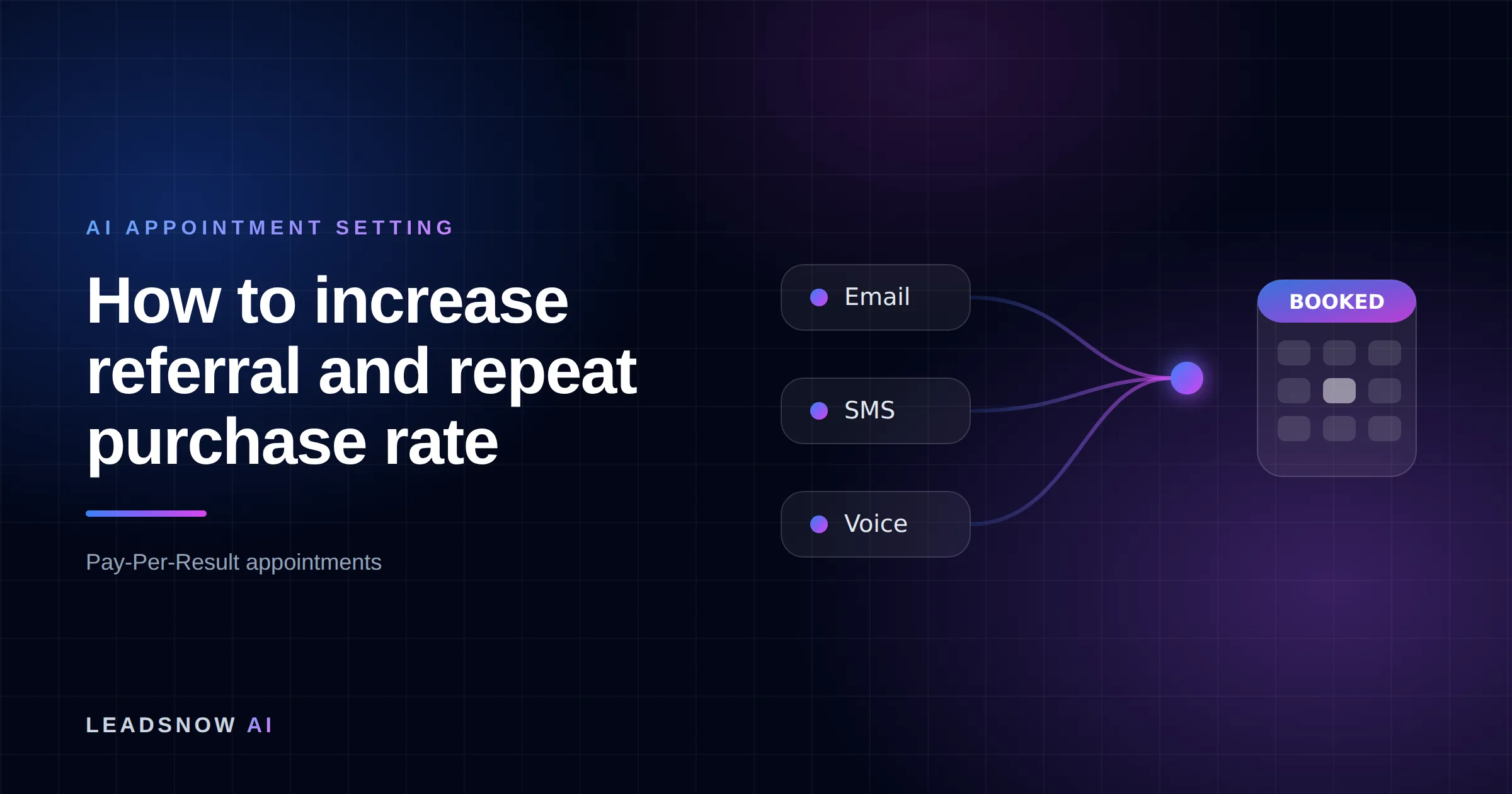 How to increase referral and repeat purchase rate: Email, SMS and voice outreach from an AI sales agent converging into a booked calendar appointment.