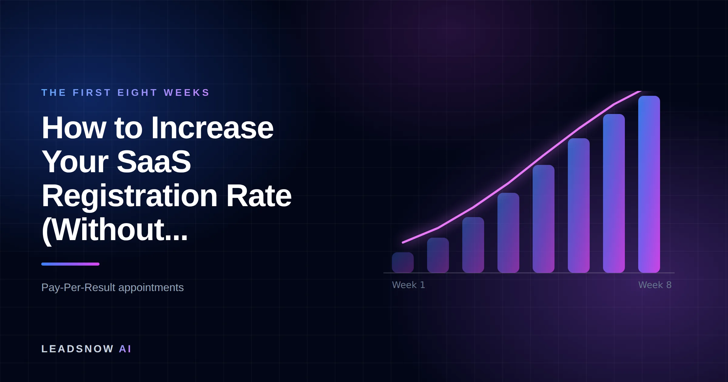 How to Increase Your SaaS Registration Rate (Without...: An eight-week ramp curve showing booked appointment volume compounding week by week.