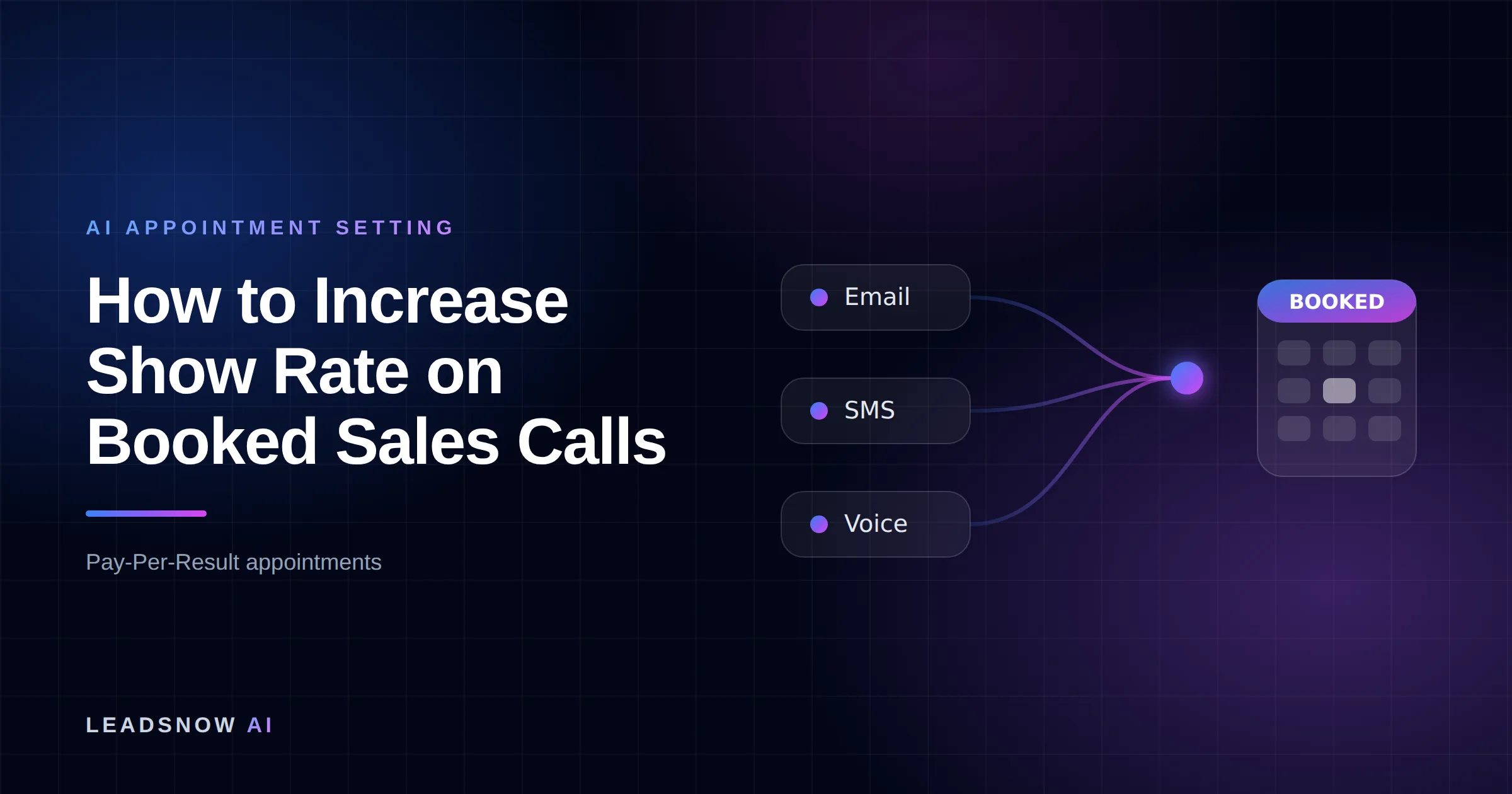 How to Increase Show Rate on Booked Sales Calls: Email, SMS and voice outreach from an AI sales agent converging into a booked calendar appointment.
