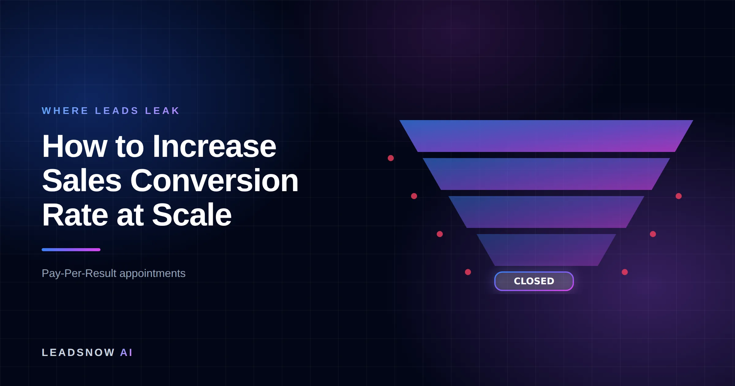 How to Increase Sales Conversion Rate at Scale: A lead generation funnel narrowing through four stages, with revenue leaking at each step.