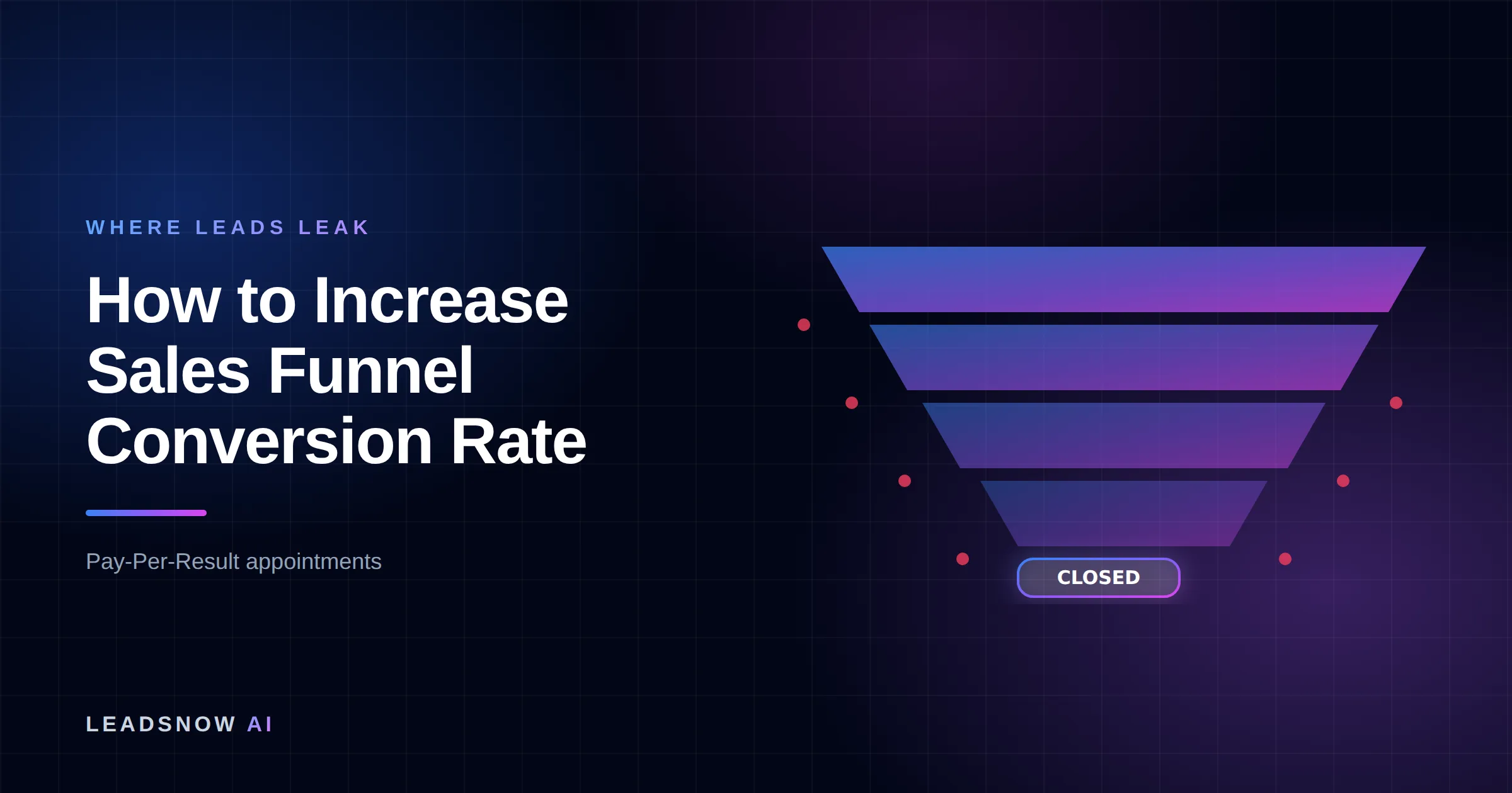 How to Increase Sales Funnel Conversion Rate: A lead generation funnel narrowing through four stages, with revenue leaking at each step.