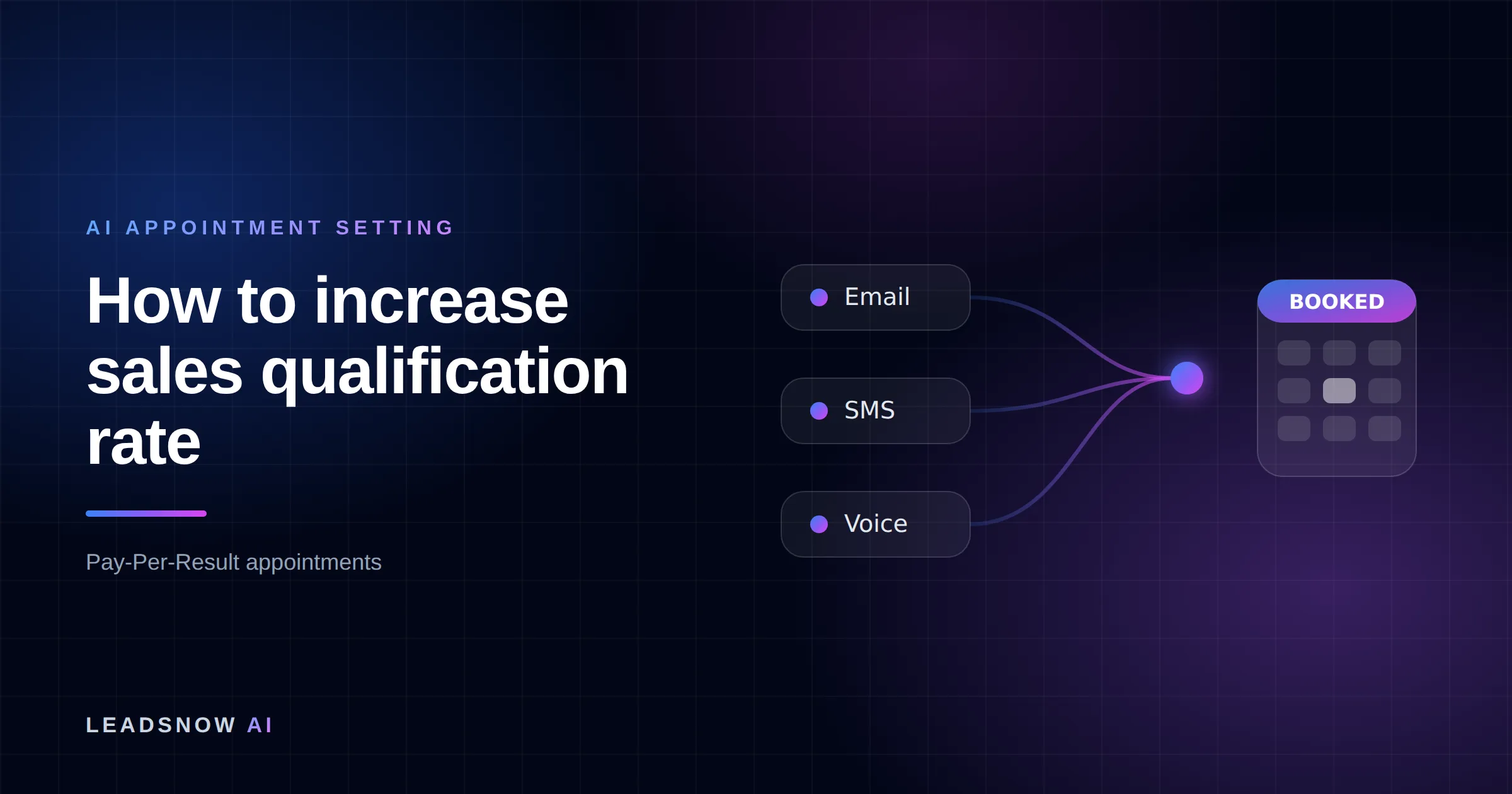 How to increase sales qualification rate: Email, SMS and voice outreach from an AI sales agent converging into a booked calendar appointment.