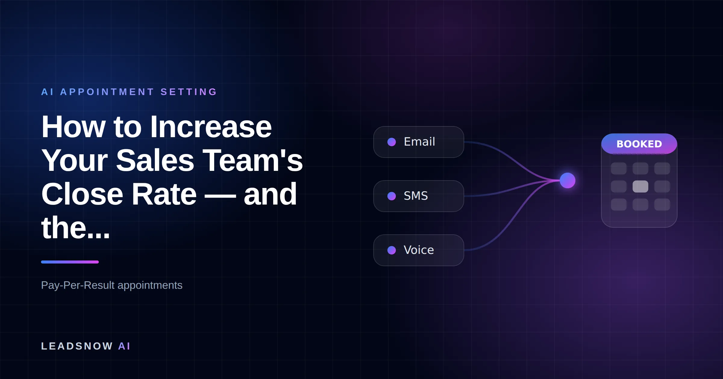 How to Increase Your Sales Team's Close Rate — and the...: Email, SMS and voice outreach from an AI sales agent converging into a booked calendar appointment.