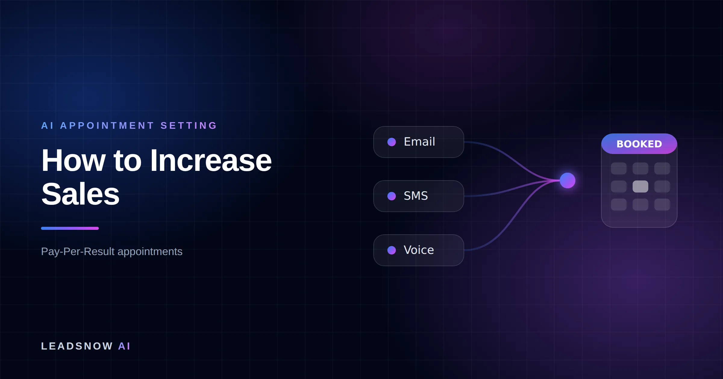 How to Increase Sales: Email, SMS and voice outreach from an AI sales agent converging into a booked calendar appointment.