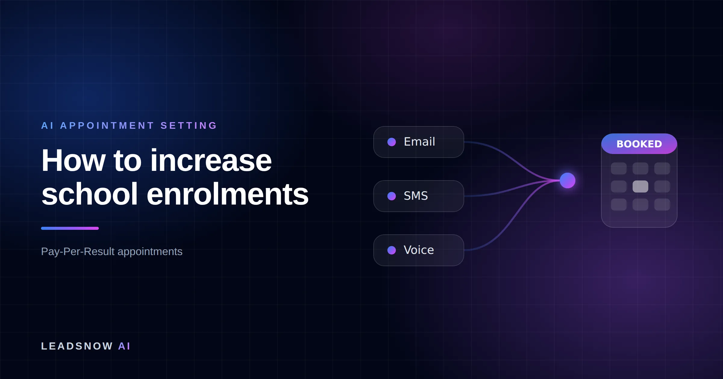 How to increase school enrolments: Email, SMS and voice outreach from an AI sales agent converging into a booked calendar appointment.