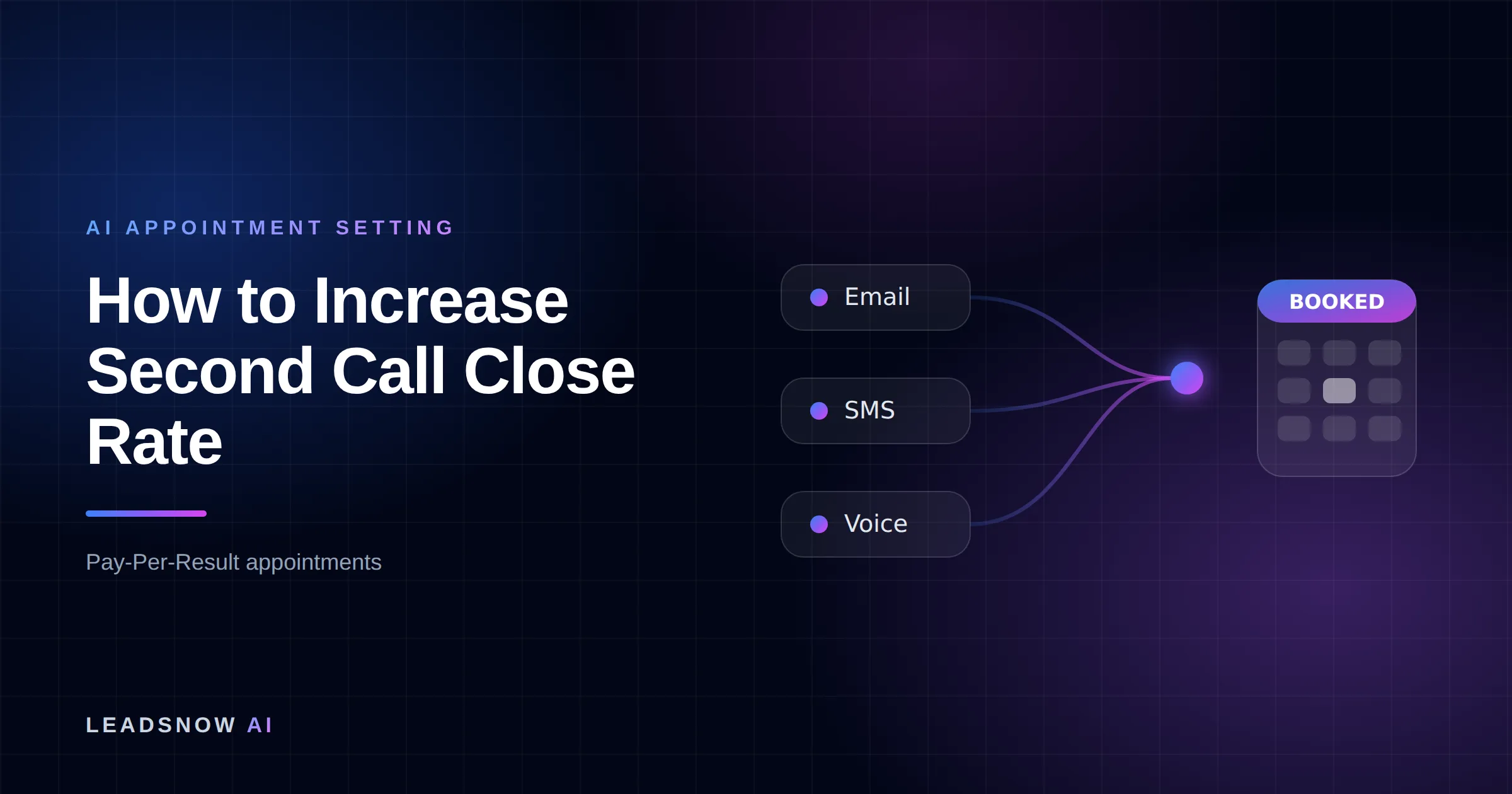 How to Increase Second Call Close Rate: Email, SMS and voice outreach from an AI sales agent converging into a booked calendar appointment.